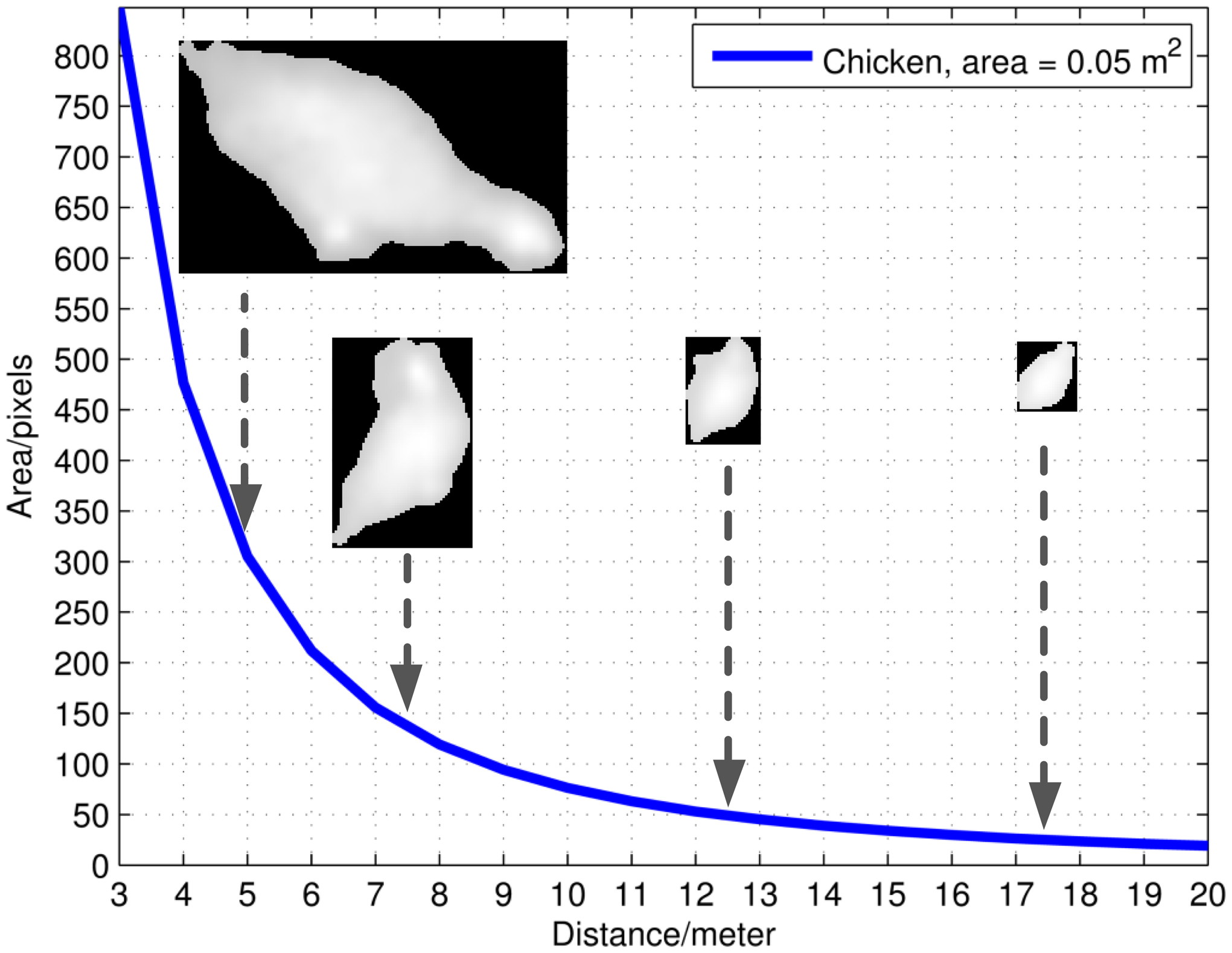Sensors 14 13778f10 1024