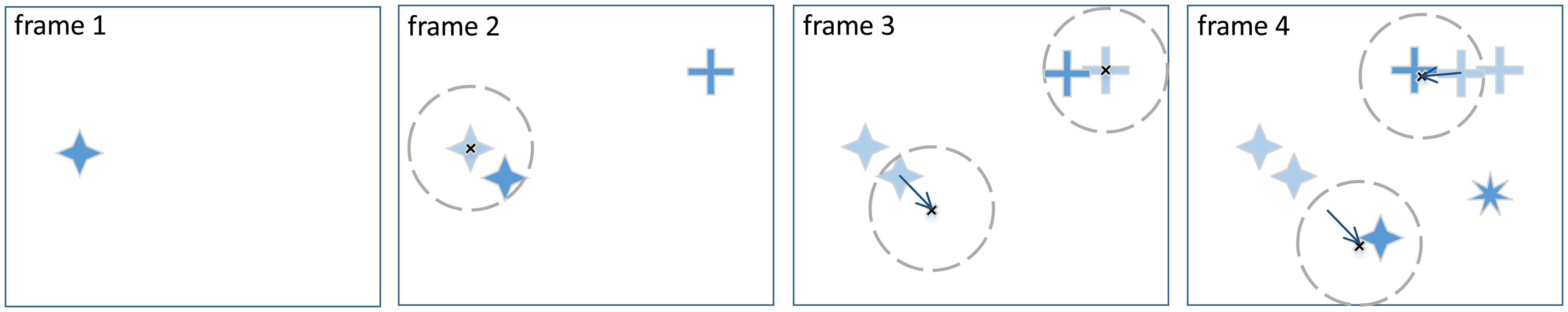 Sensors 14 13778f5 1024