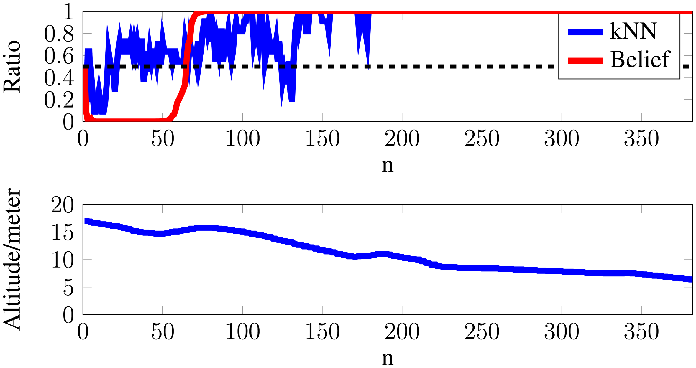 Sensors 14 13778f6 1024