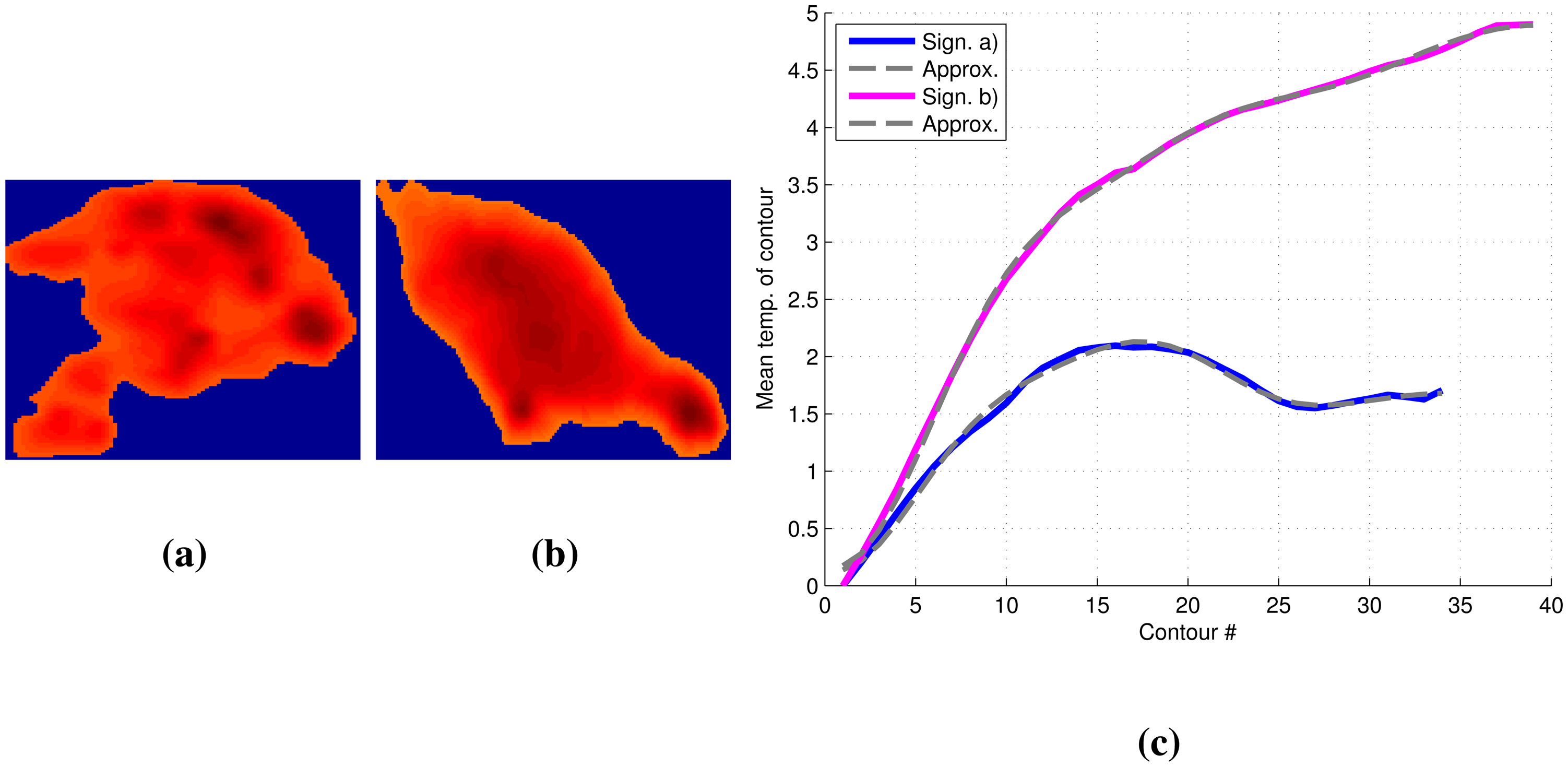 Sensors 14 13778f8 1024