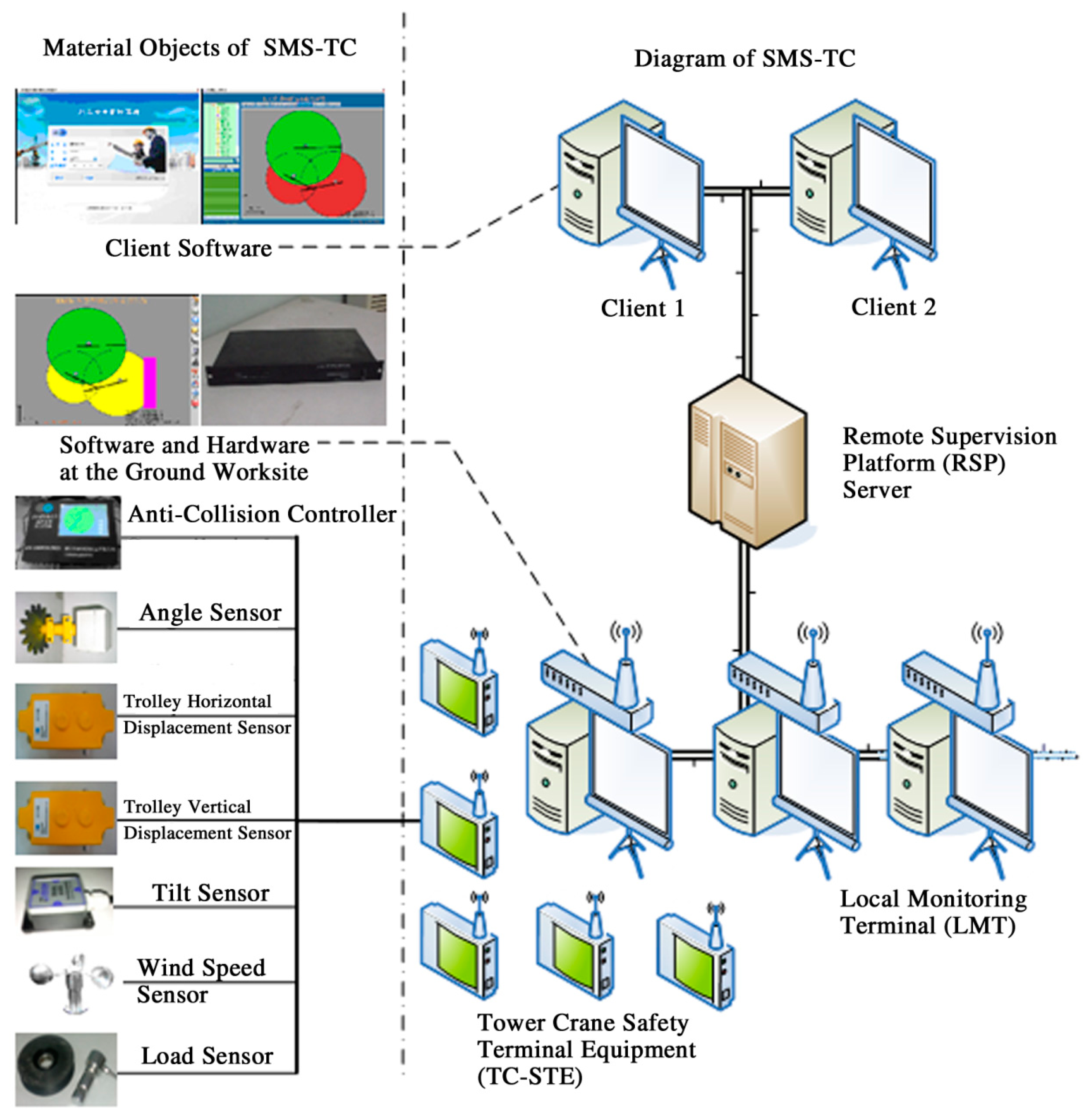 machine architecture diagram sensors free text a practical application machine architecture diagram sensors free text a practical application