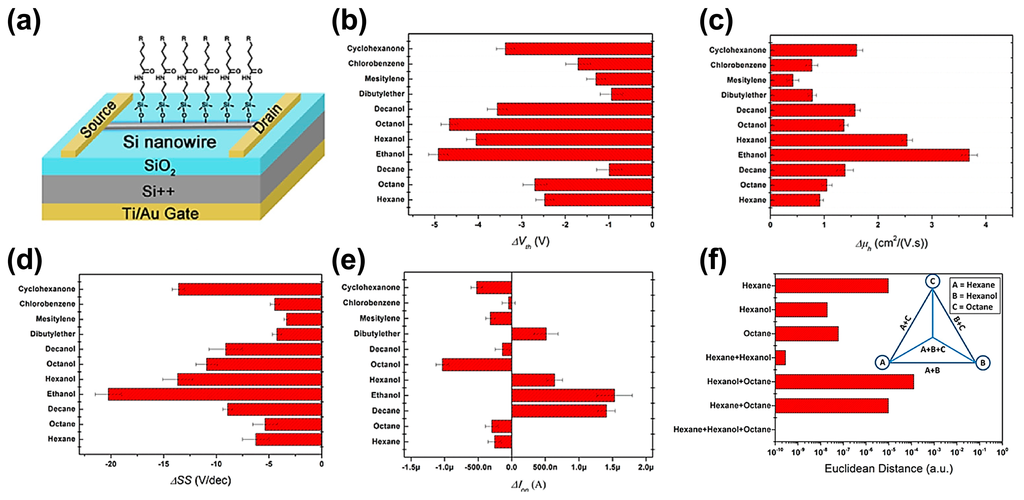 download analytical techniques for studying the physical properties of