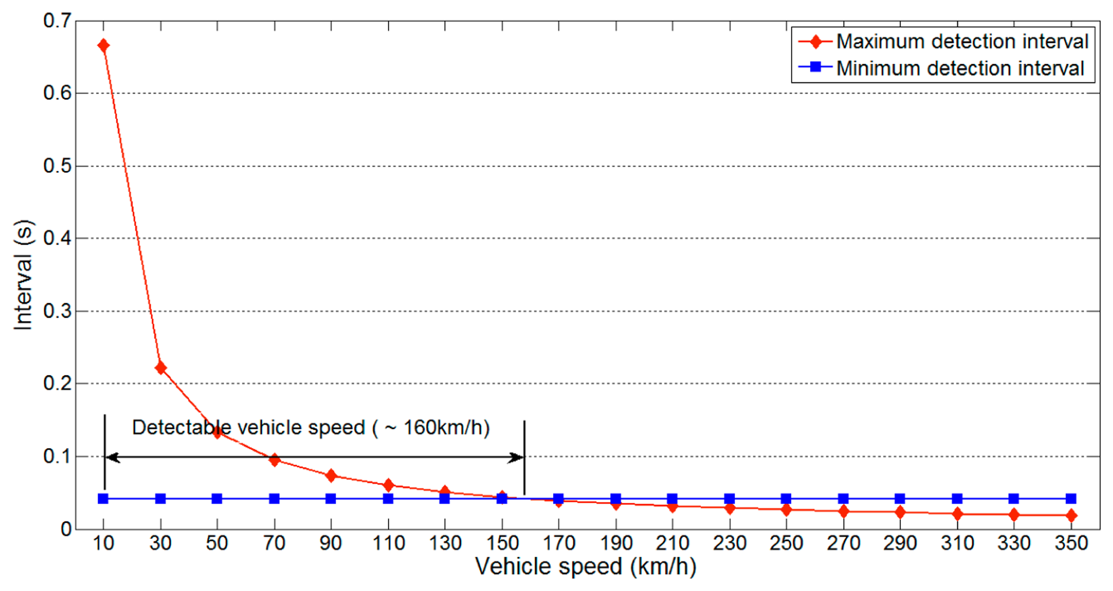 Sensors 14 14050f10 1024