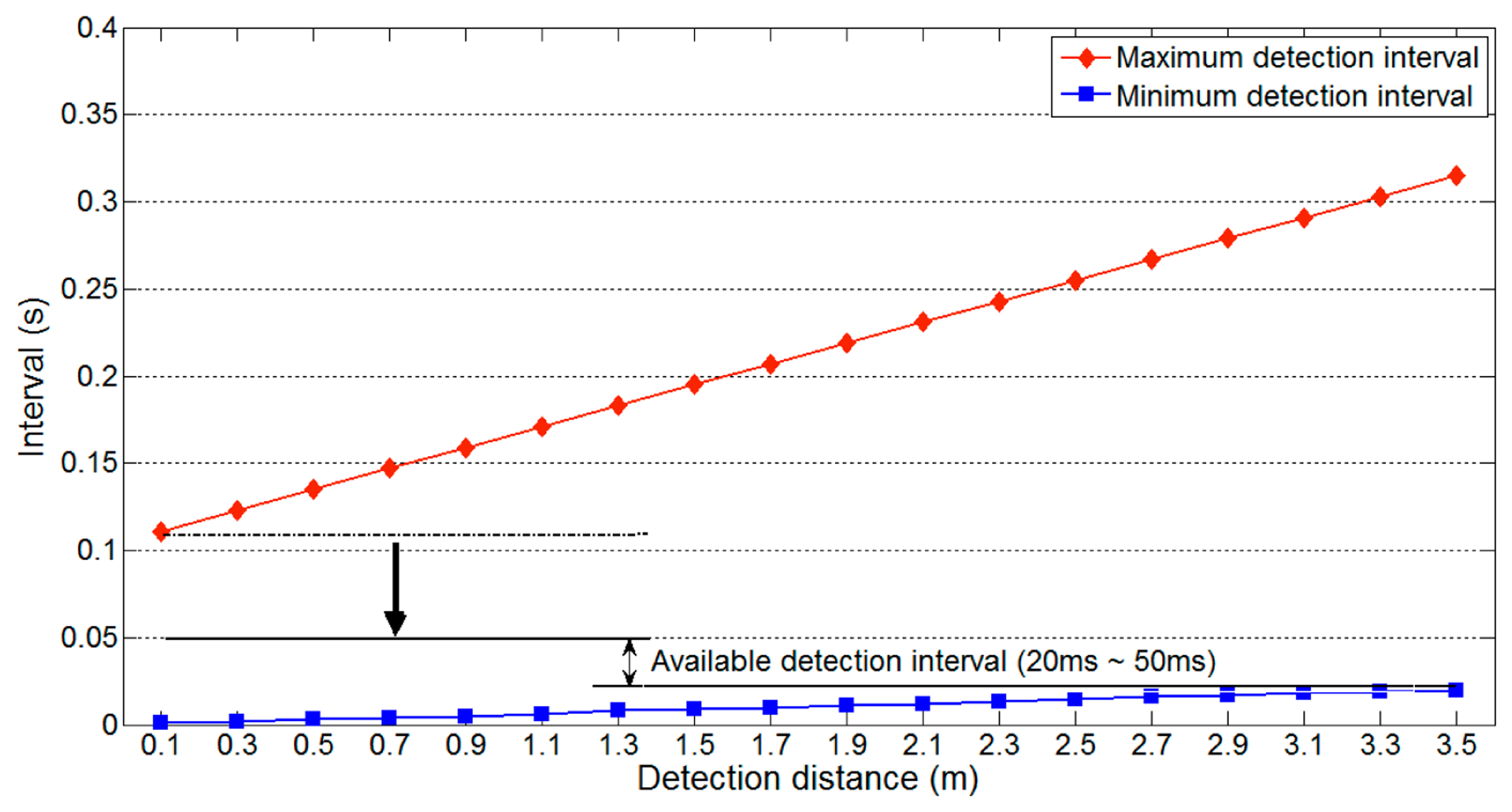 Sensors 14 14050f12 1024