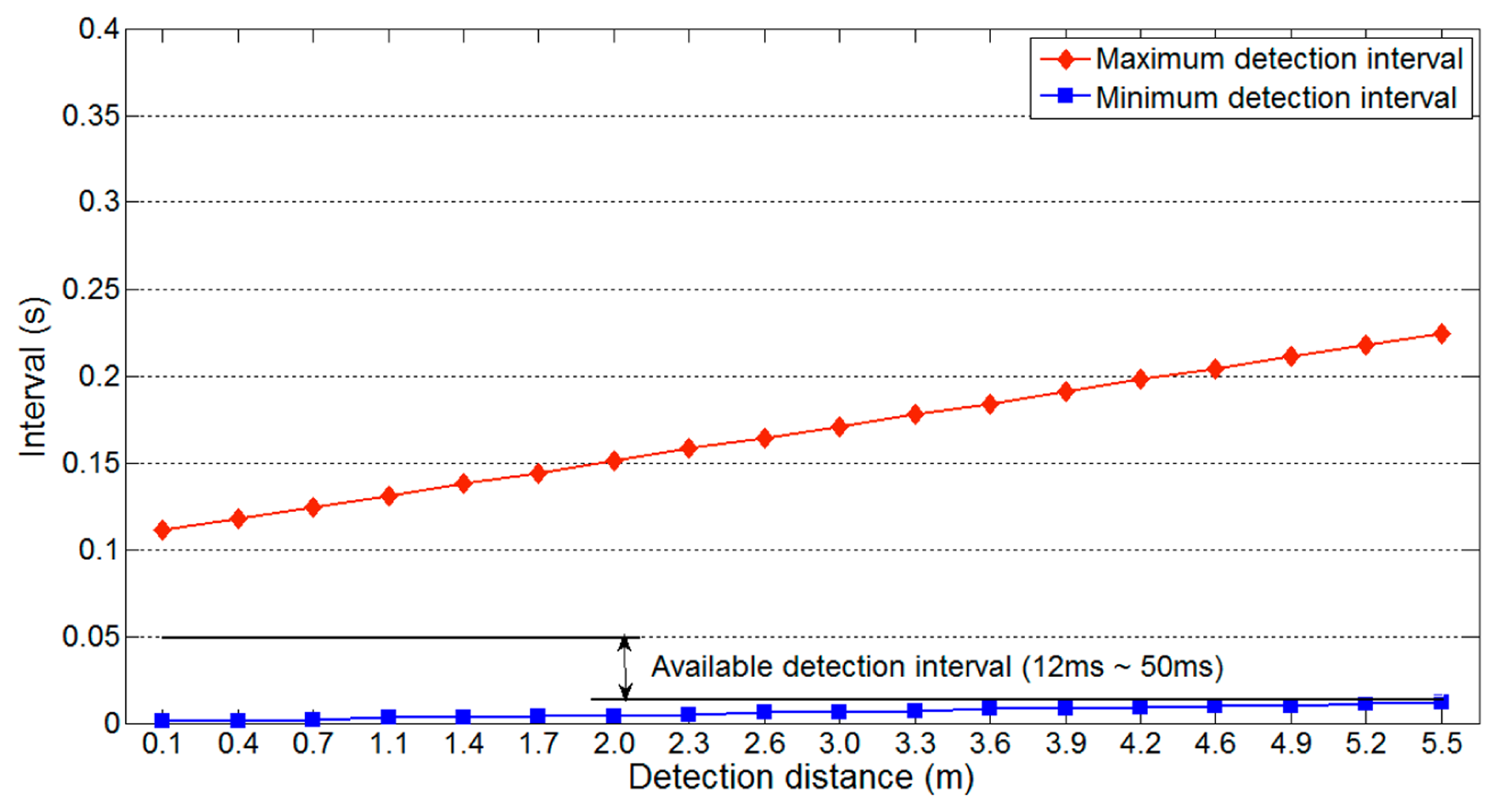 Sensors 14 14050f14 1024