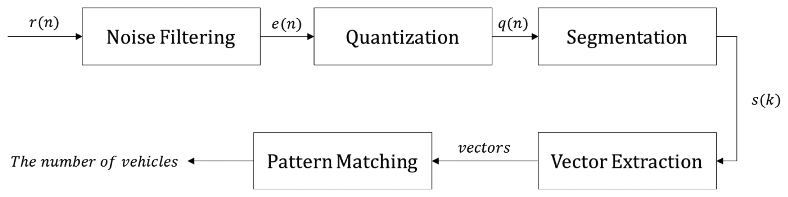 Sensors 14 14050f18 1024