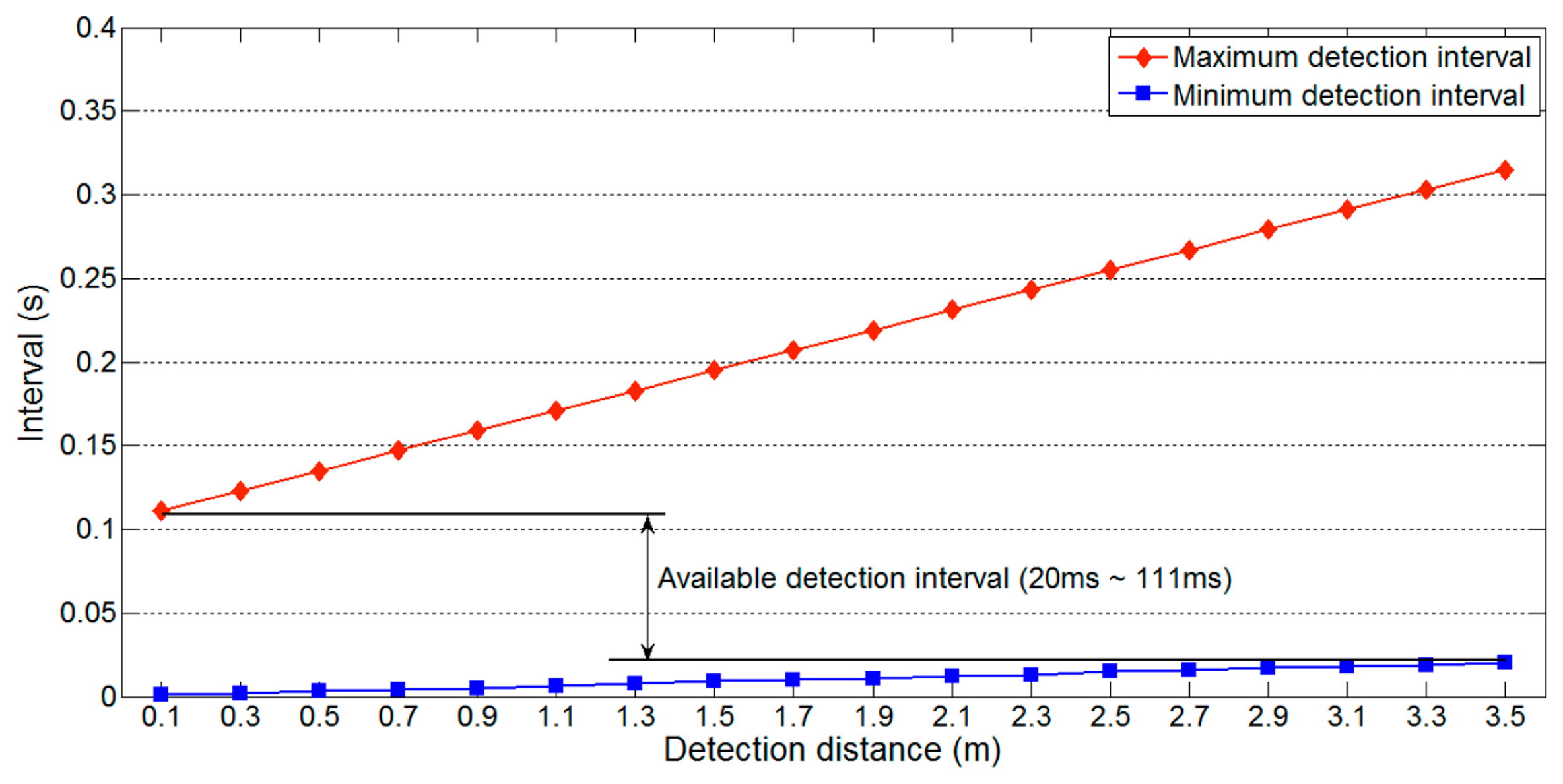 Sensors 14 14050f7 1024