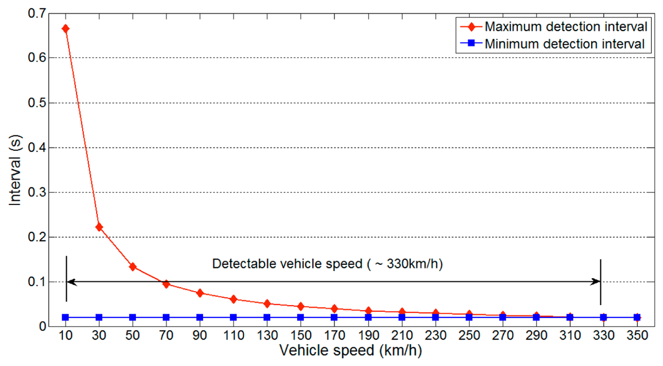 Sensors 14 14050f8 1024
