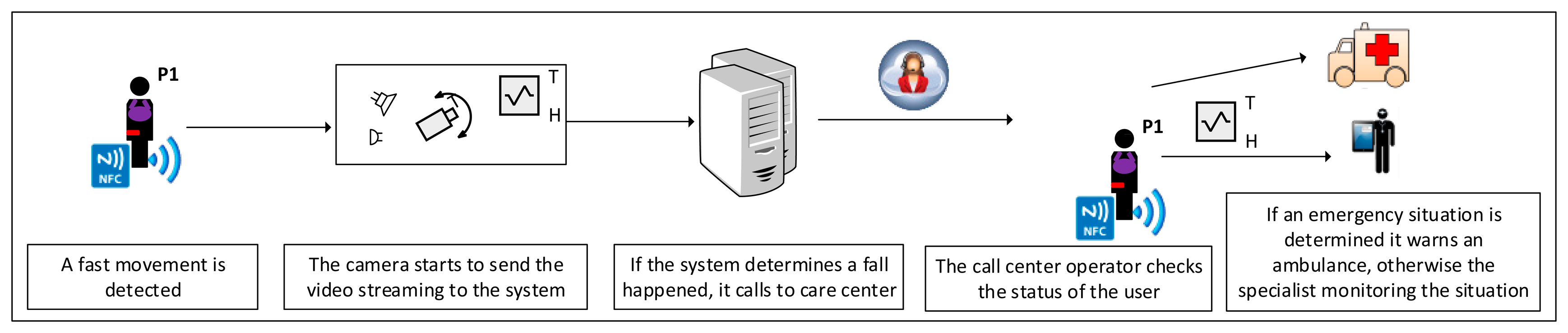 Web Based Emergency Room System Free Web Based Emergency Room System Free