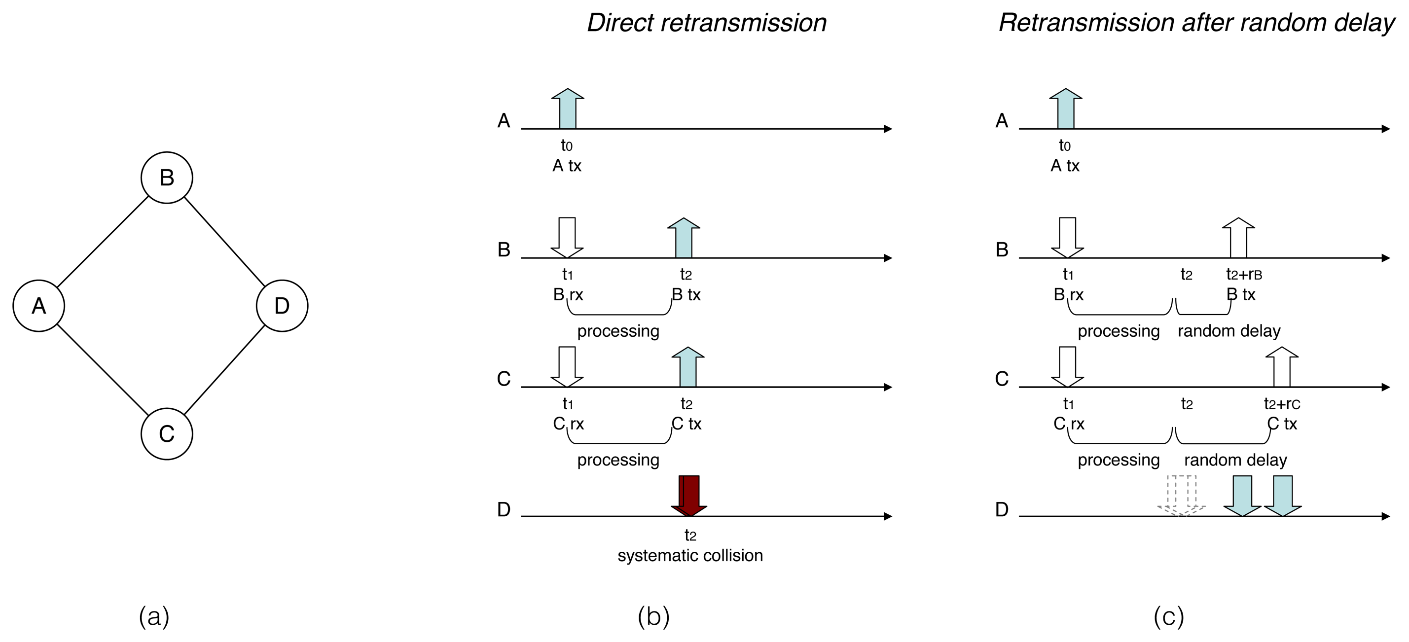Sensors 14 14440f1 1024