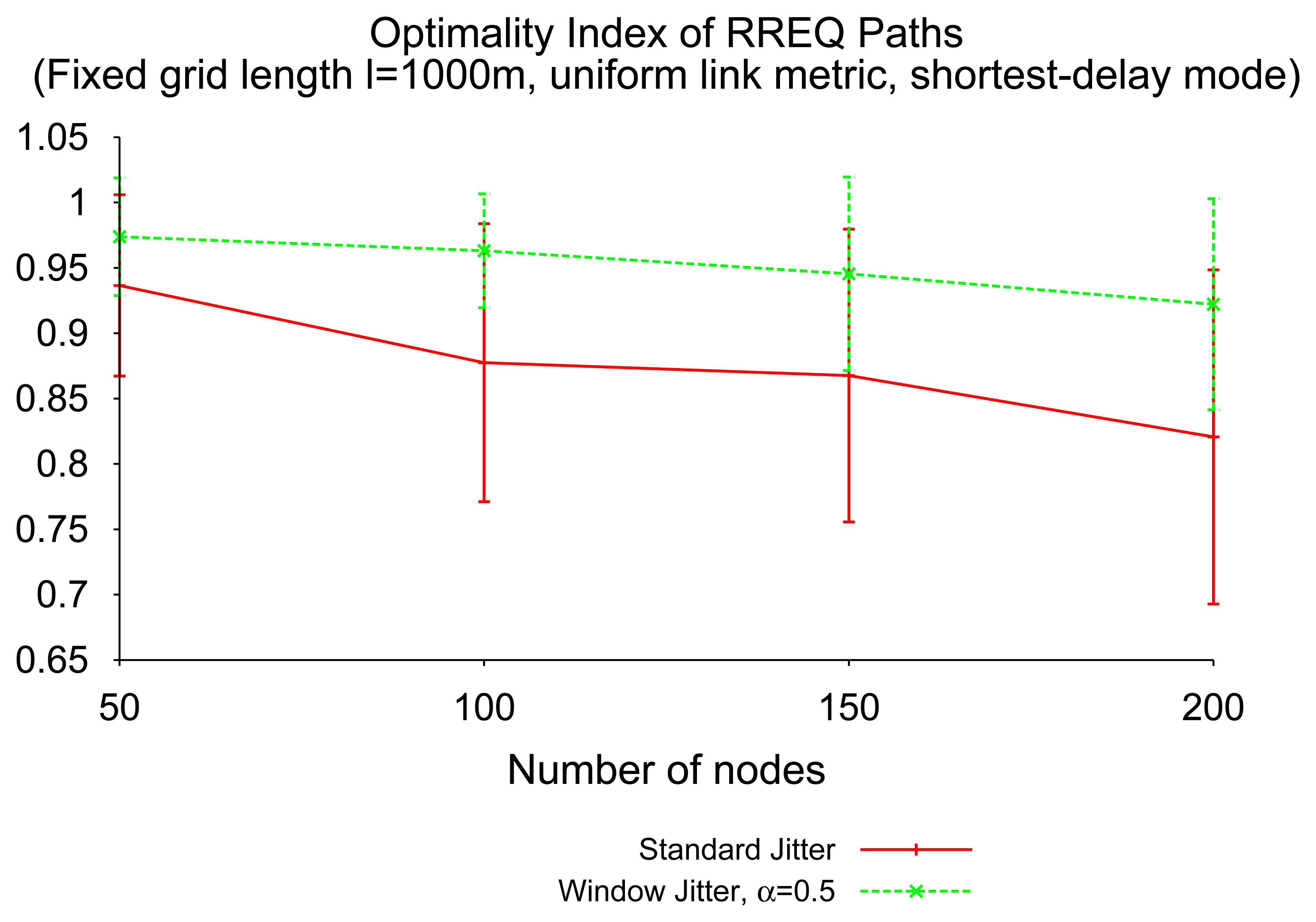 Sensors 14 14440f10 1024