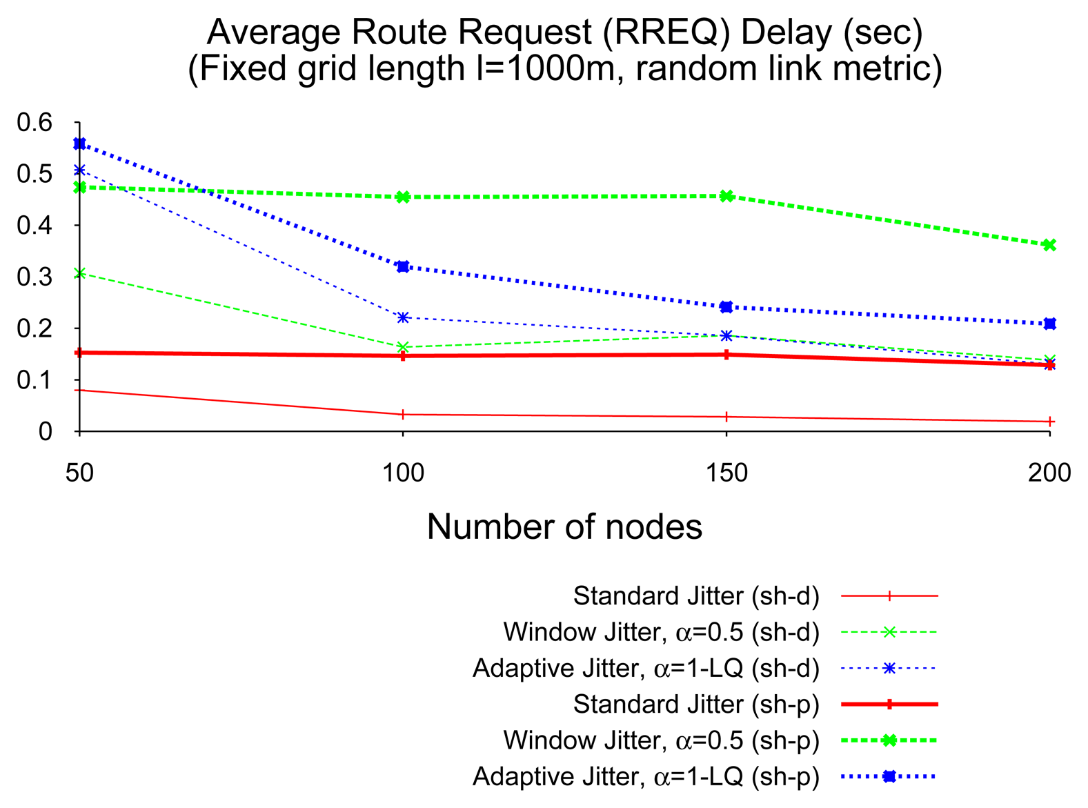 Sensors 14 14440f14 1024