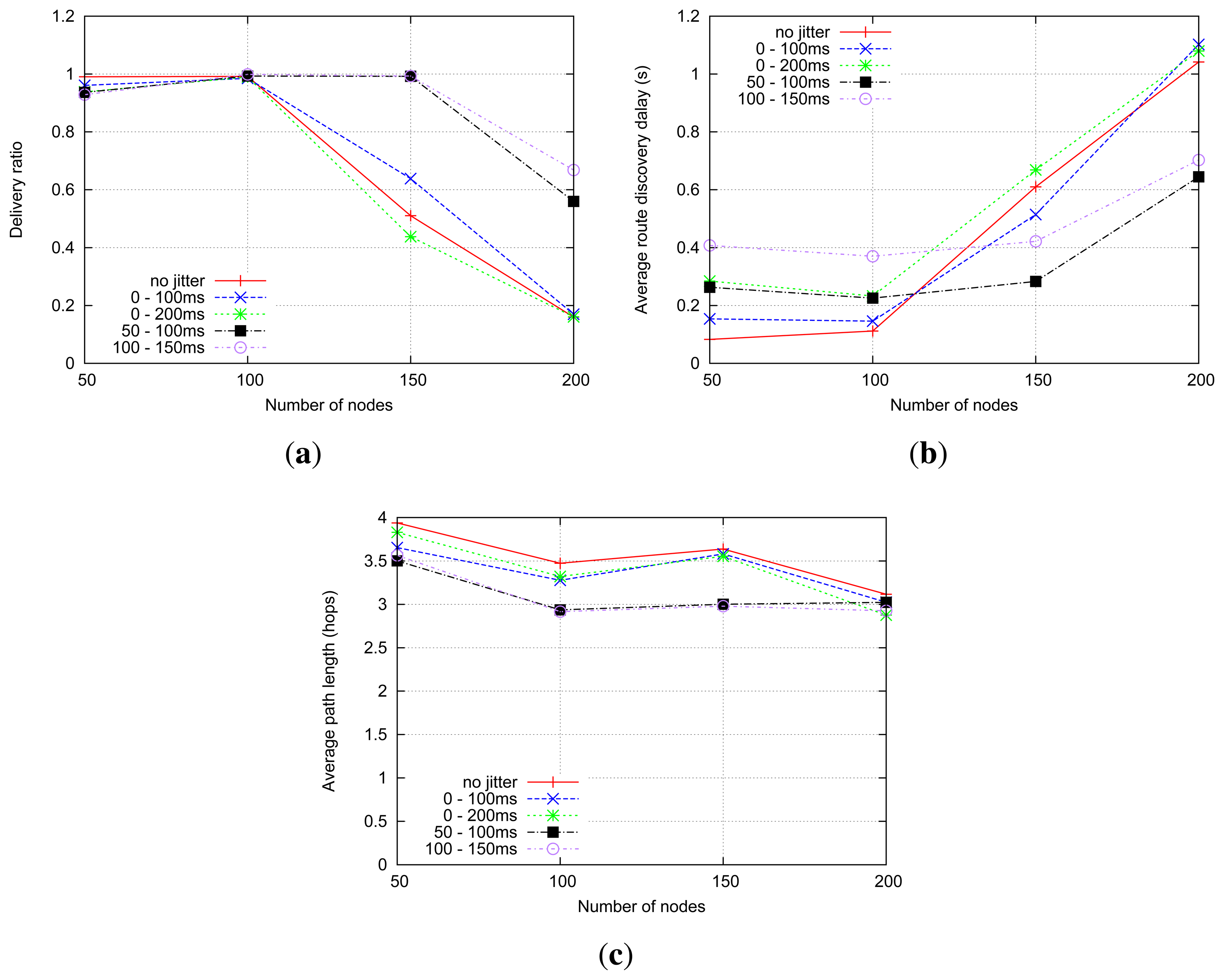 Sensors 14 14440f17 1024