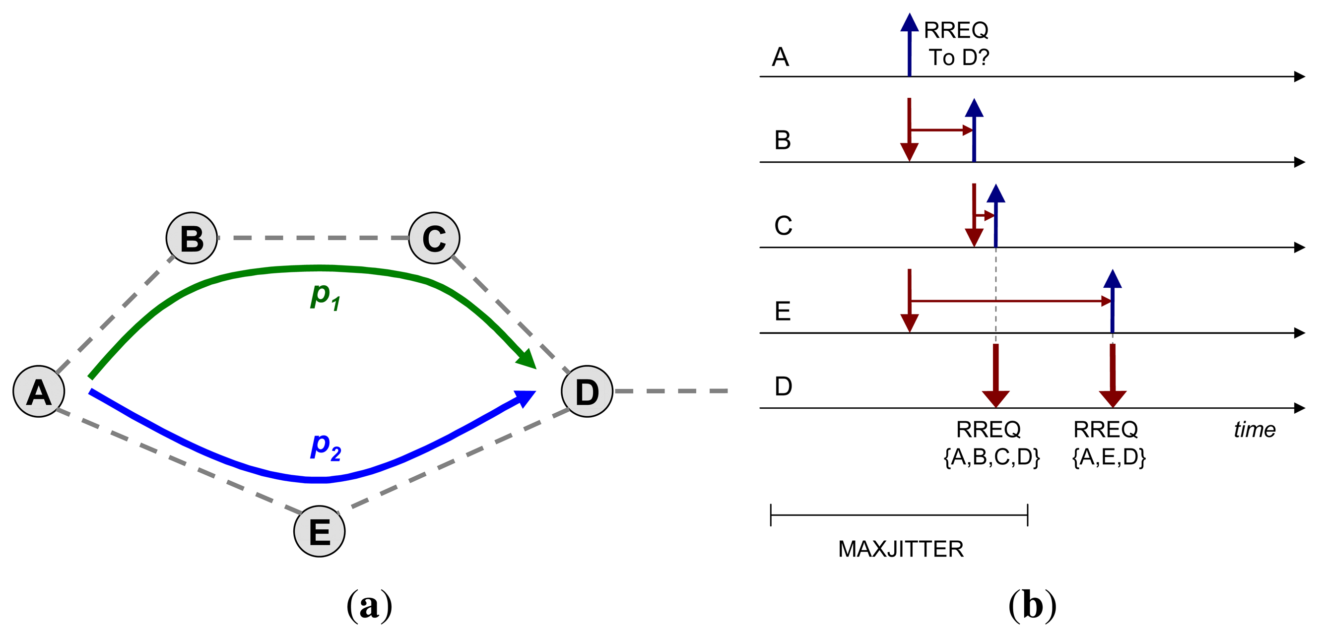 Sensors 14 14440f2 1024