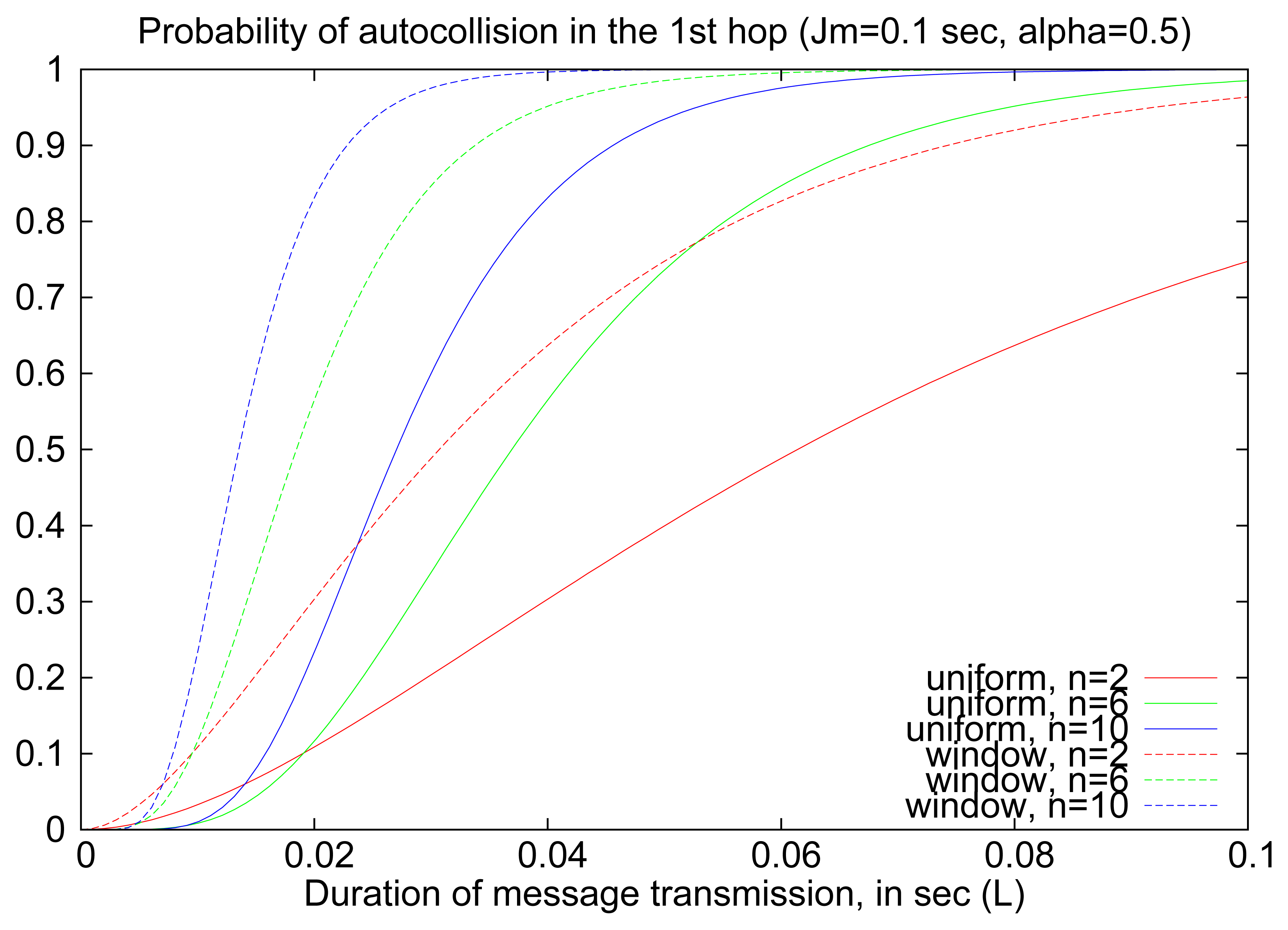 Sensors 14 14440f8 1024