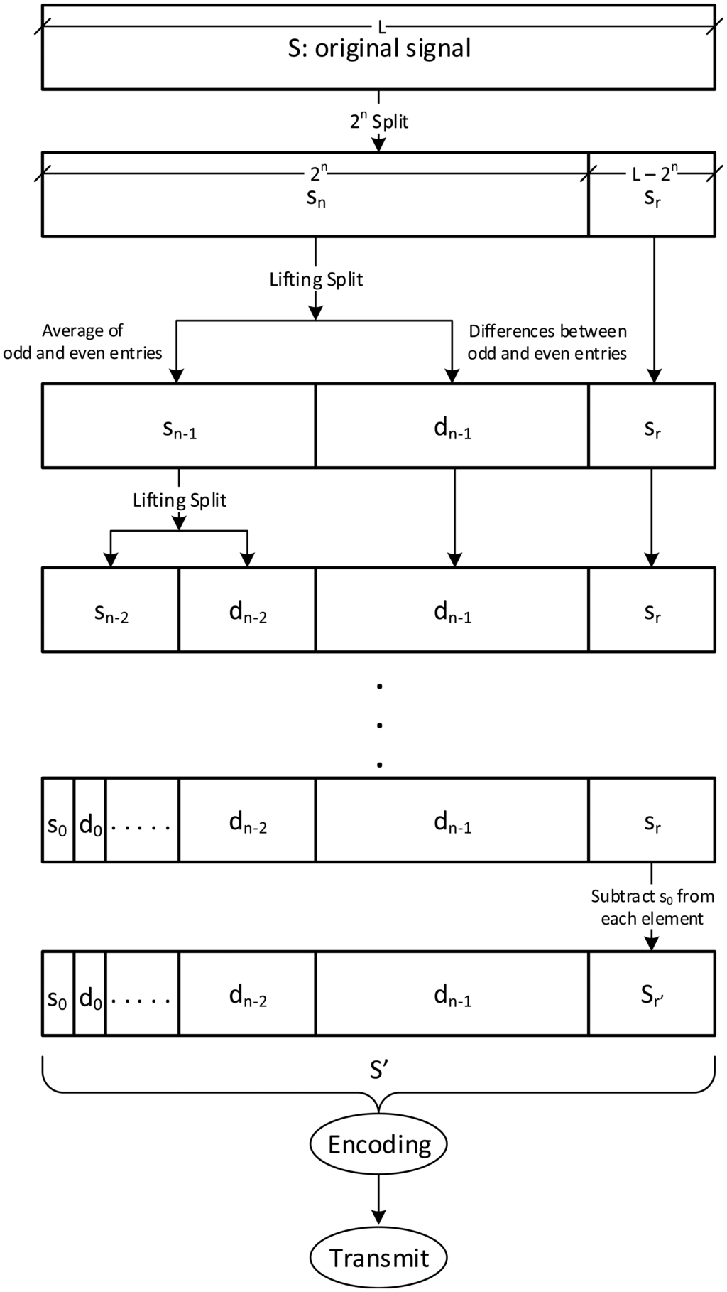 Ripples In Mathematics The Discrete Wavelet Transform Pdf To Jpg Ripples In Mathematics The Discrete Wavelet Transform Pdf To Jpg