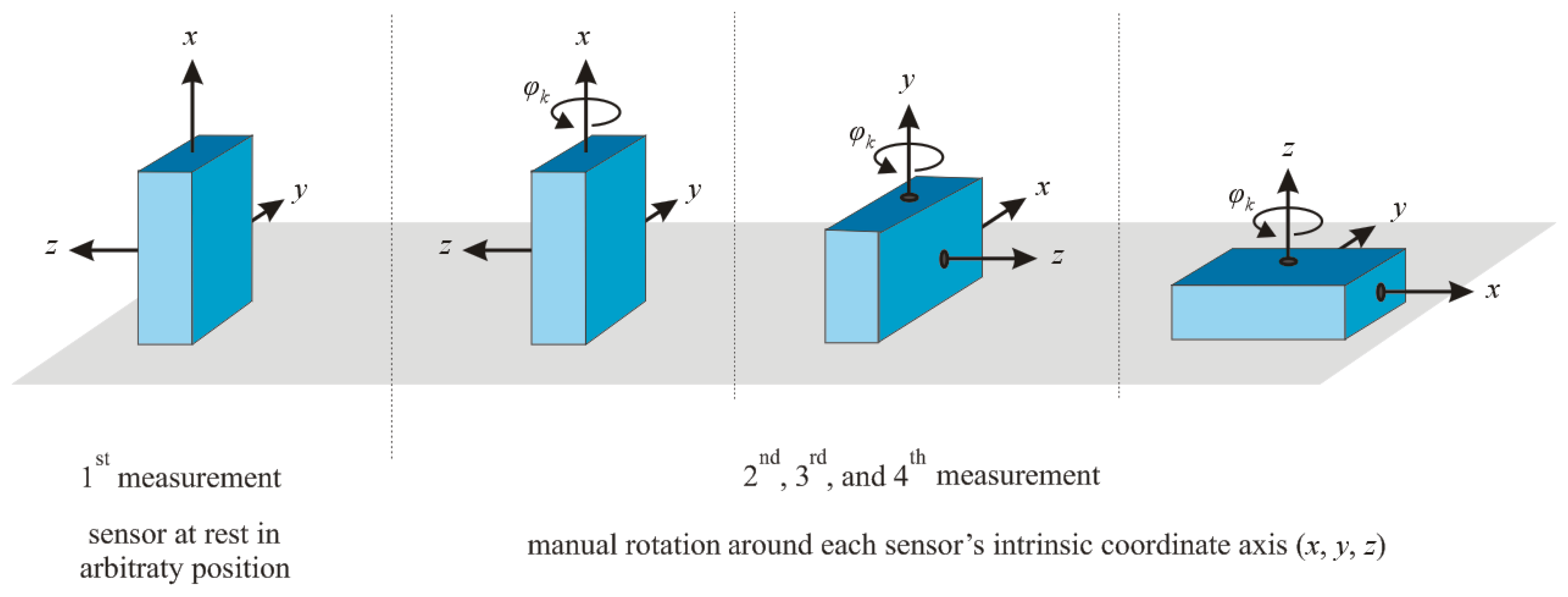 Sensors 14 14885f2 1024