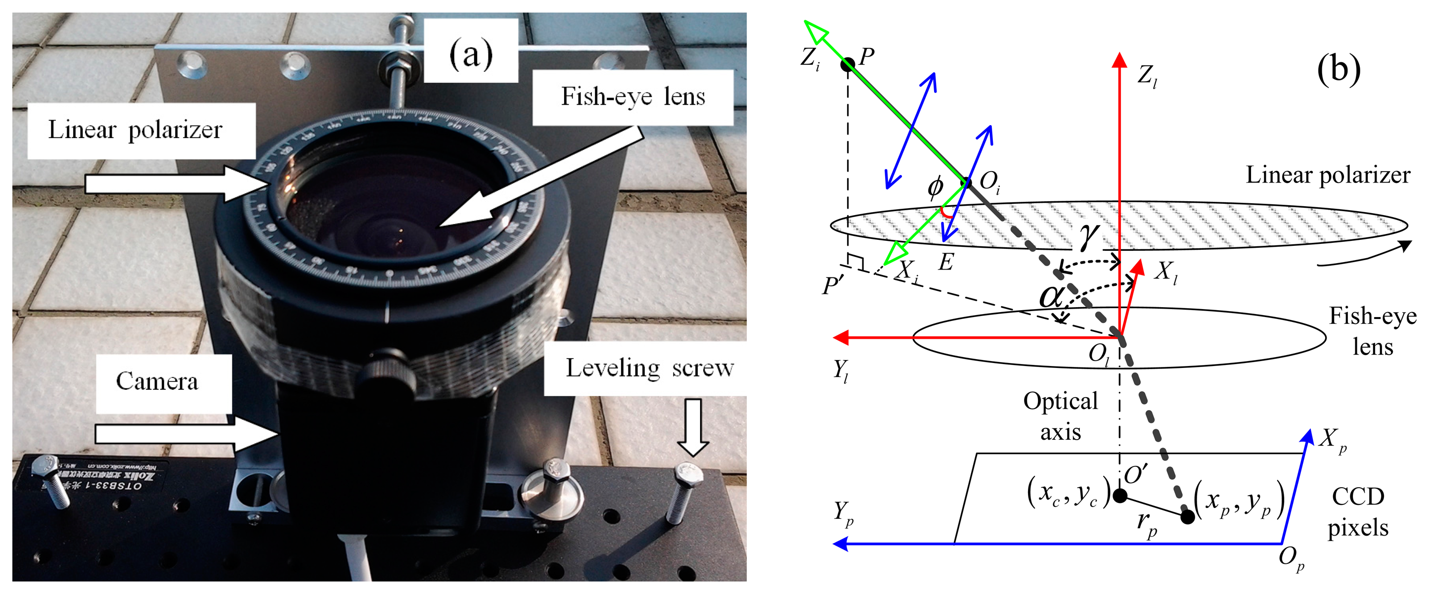 Sensors 14 14916f1 1024