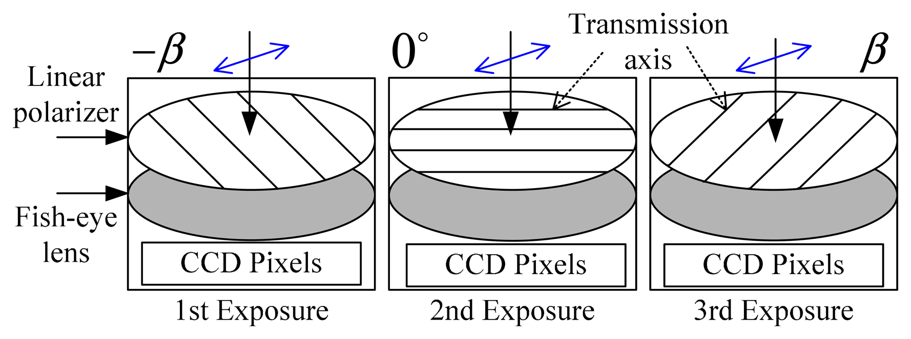Sensors 14 14916f2 1024