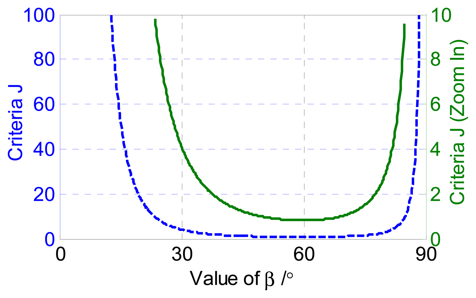 Sensors 14 14916f3 1024