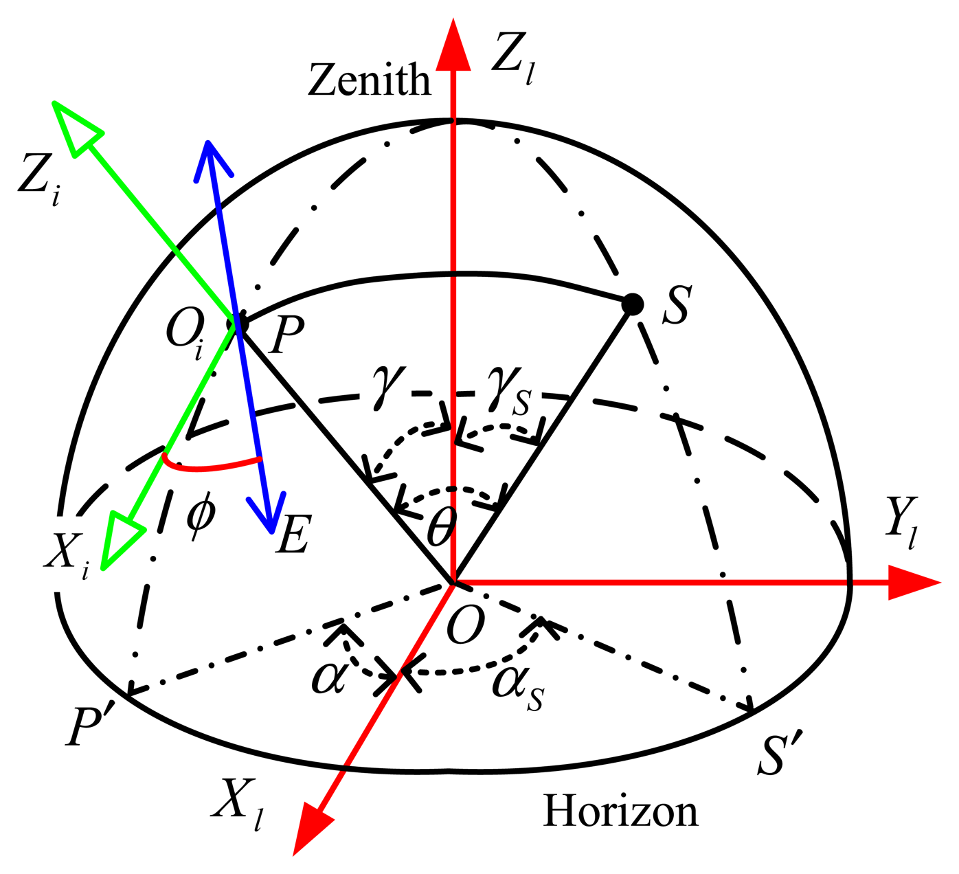 Sensors 14 14916f4 1024