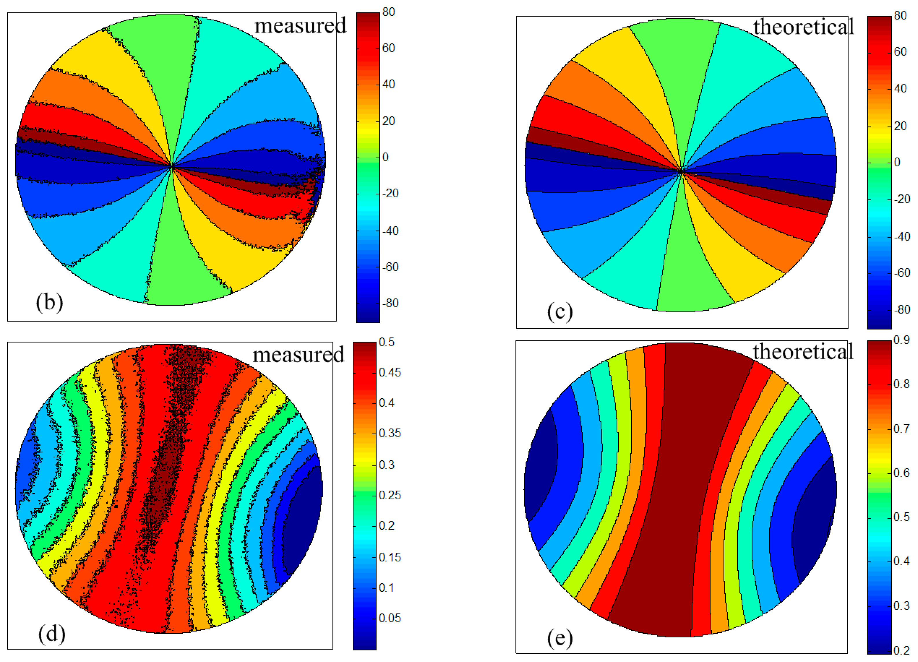 Sensors 14 14916f8b 1024