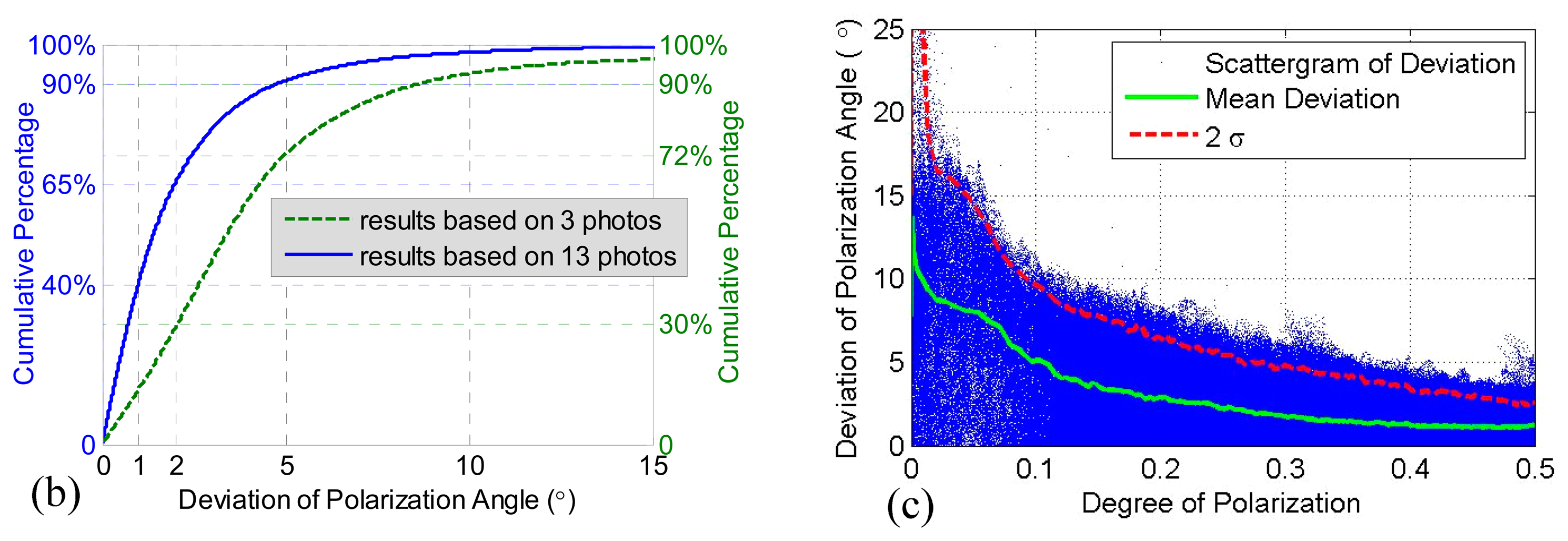 Sensors 14 14916f9b 1024