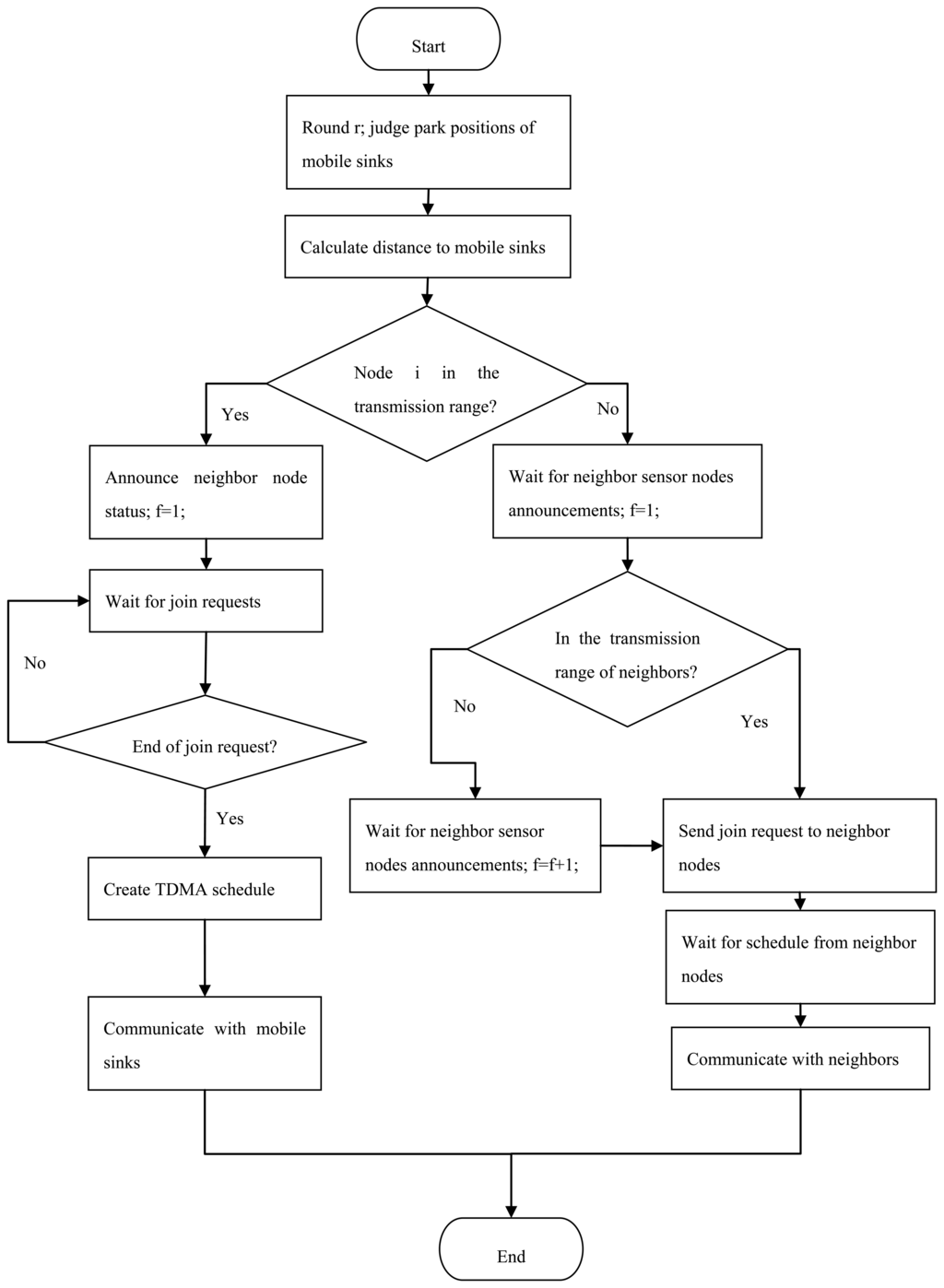 flowchart algorithm exle algorithm vs flowchart what s algorithm vs flowchart flowchart algorithm exle algorithm vs flowchart what s algorithm vs flowchart