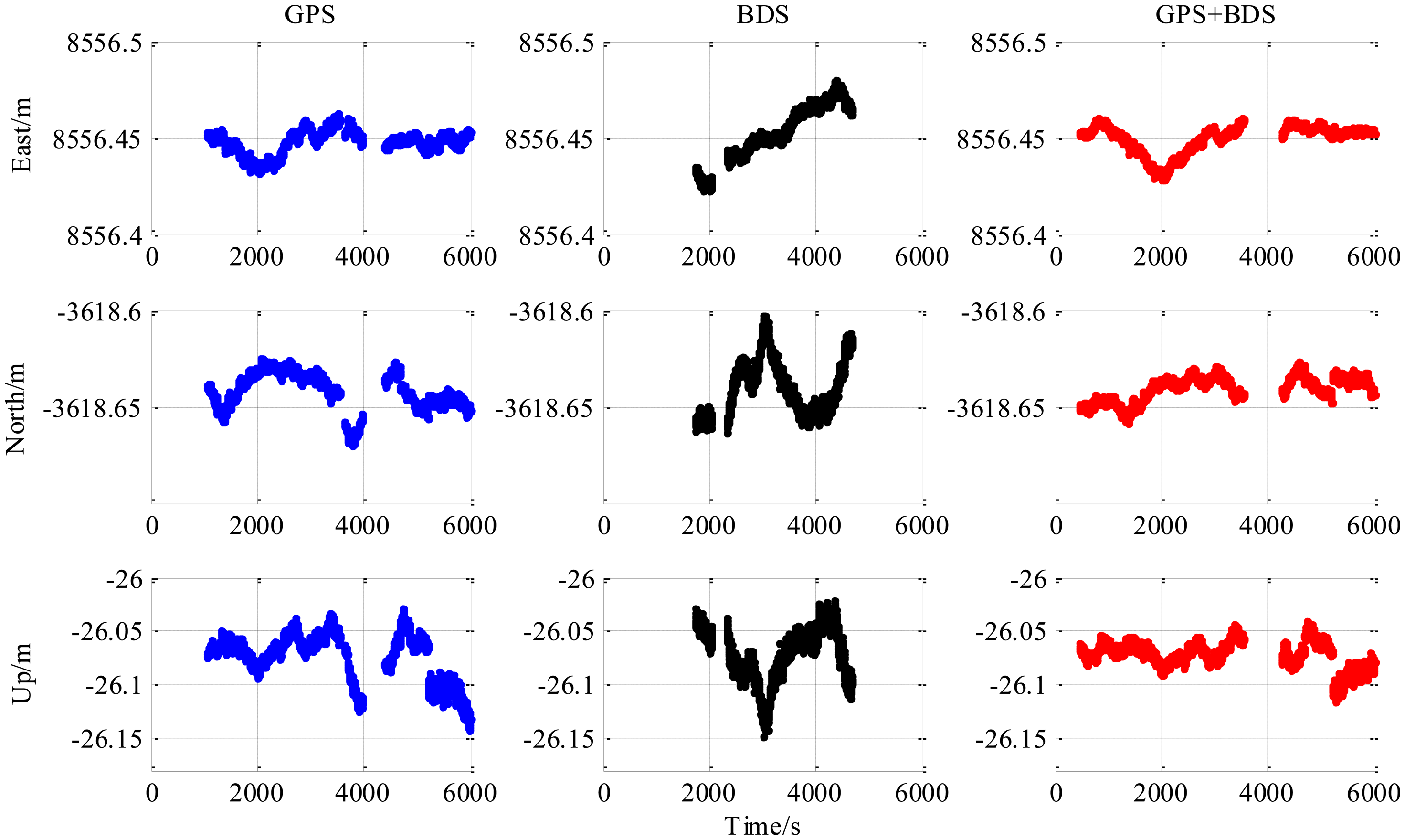 Sensors 14 15415f10 1024
