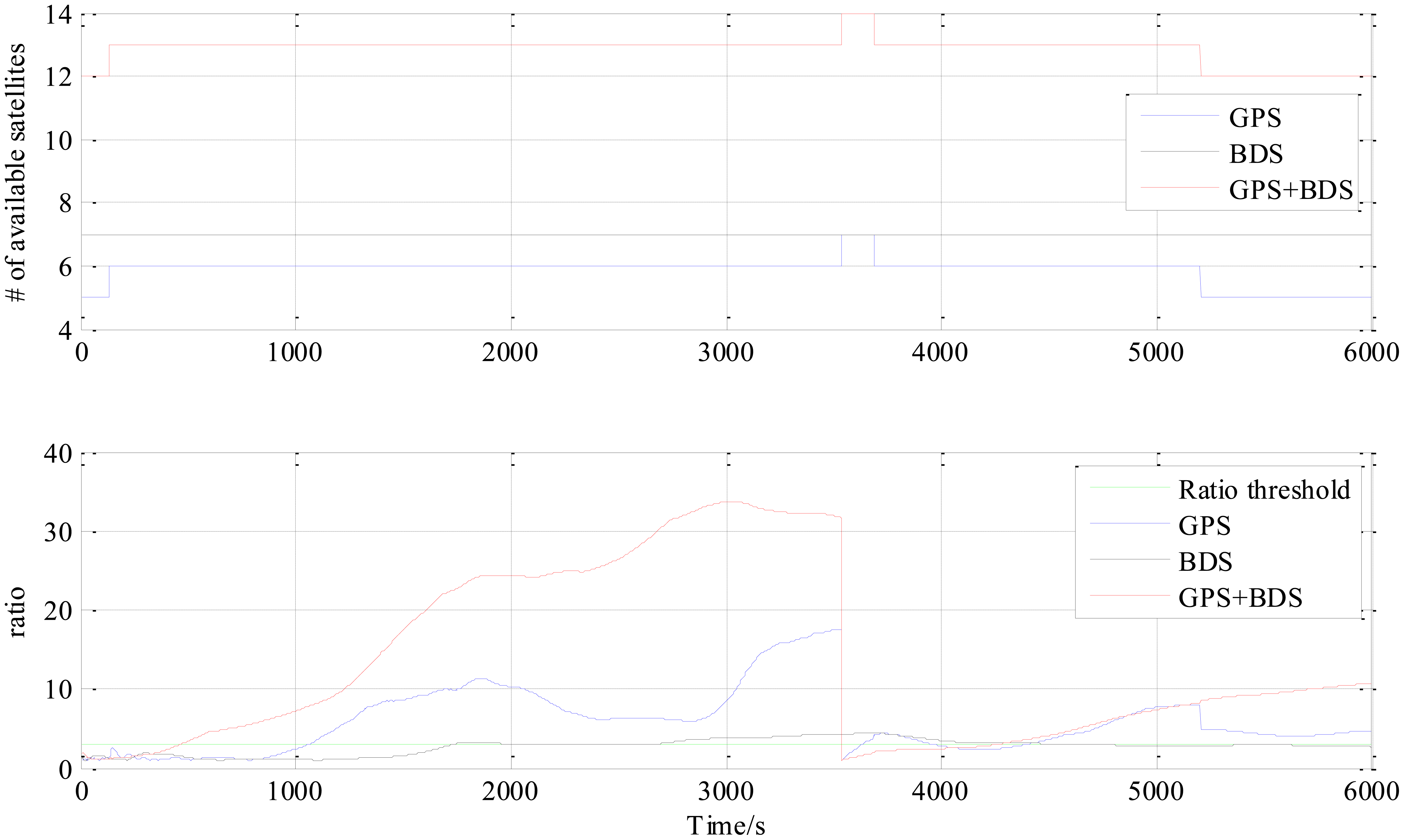 Sensors 14 15415f11 1024