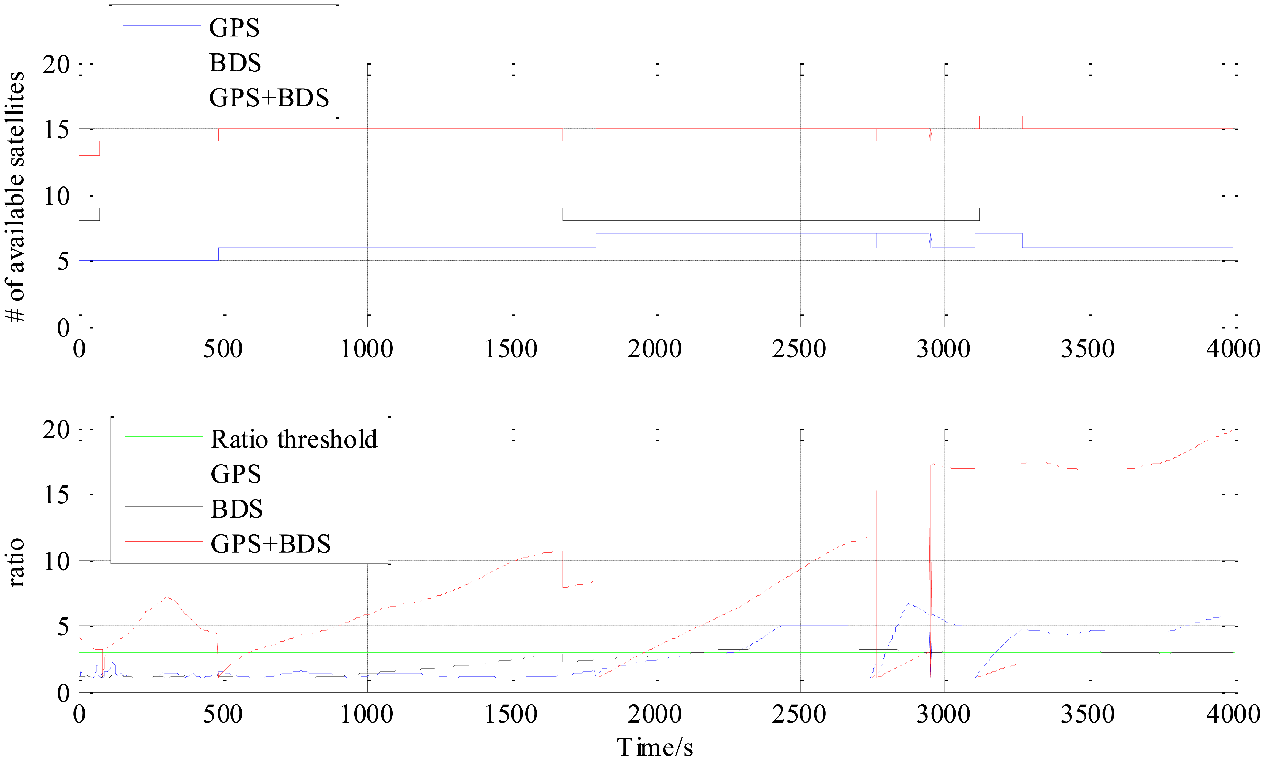 Sensors 14 15415f8 1024
