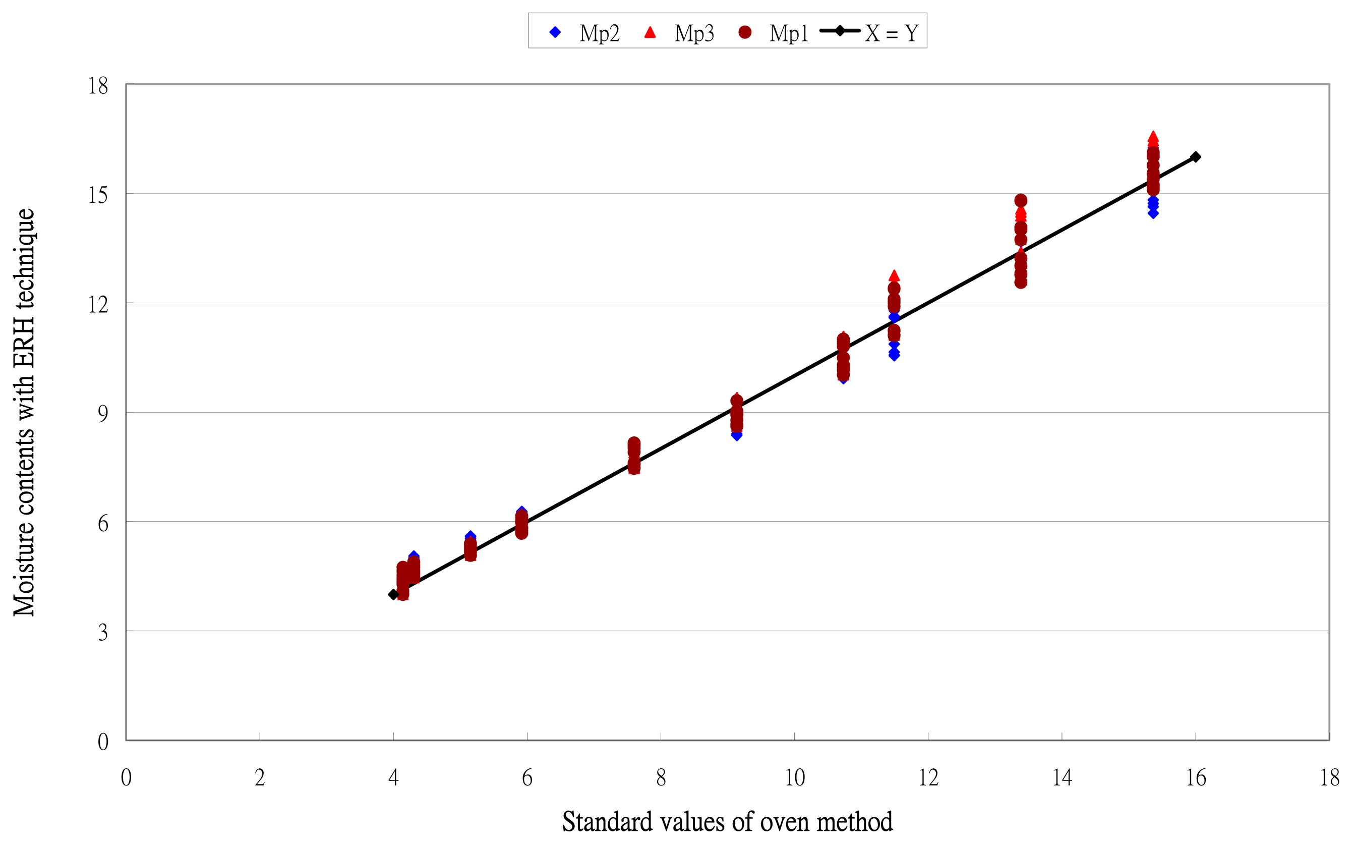 an experiment to determine the moisture content of sample content of carbon using furnace and conten Methods for determining carbon dioxide production in soils at a given temperature and moisture content, and the determination of the carbon. an experiment to determine the moisture content of sample content of carbon using furnace and conten Methods for determining carbon dioxide production in soils at a given temperature and moisture content, and the determination of the carbon.