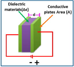 parallel plate capacitor calculator