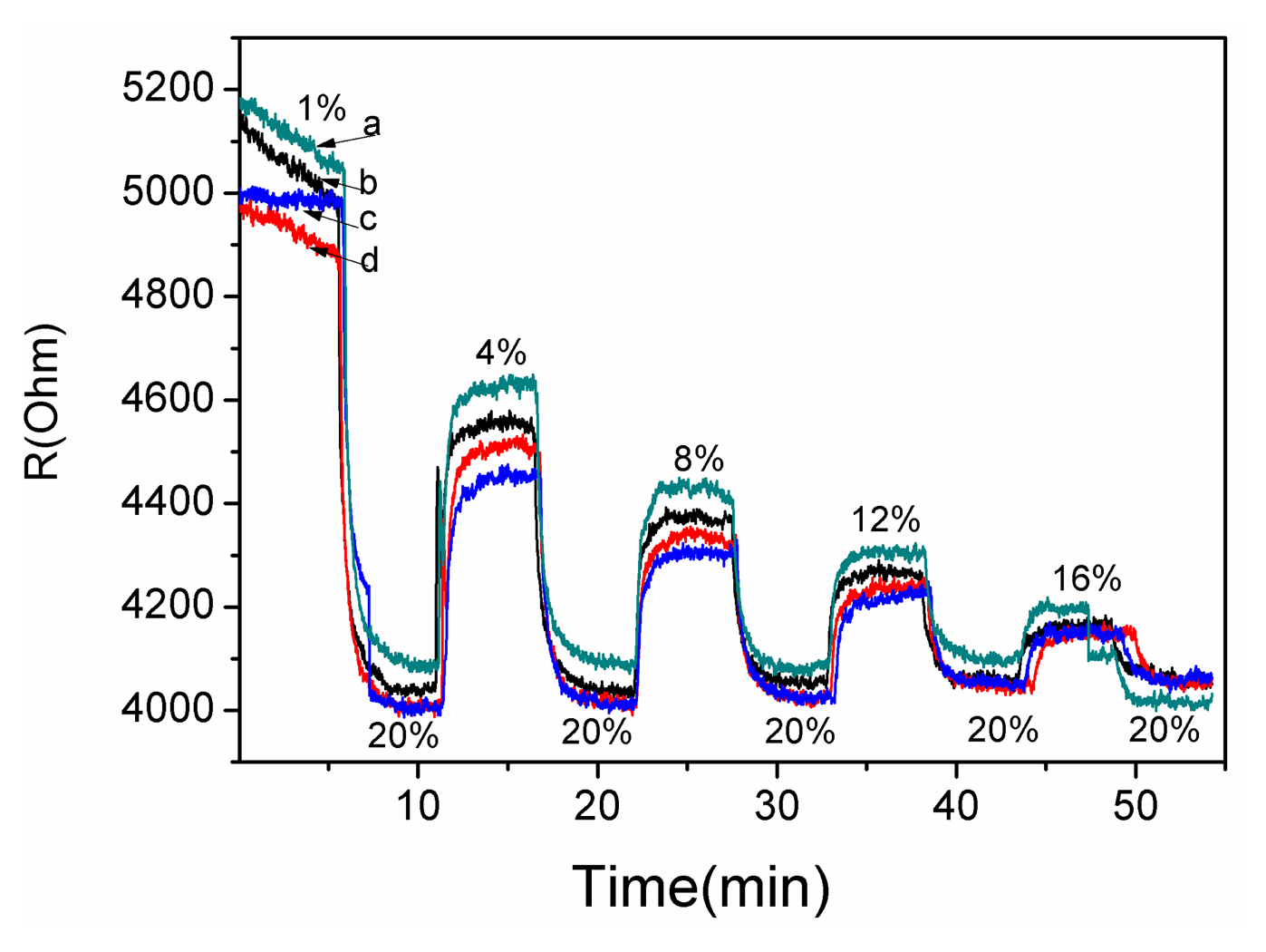 Sensors 14 16423f10 1024