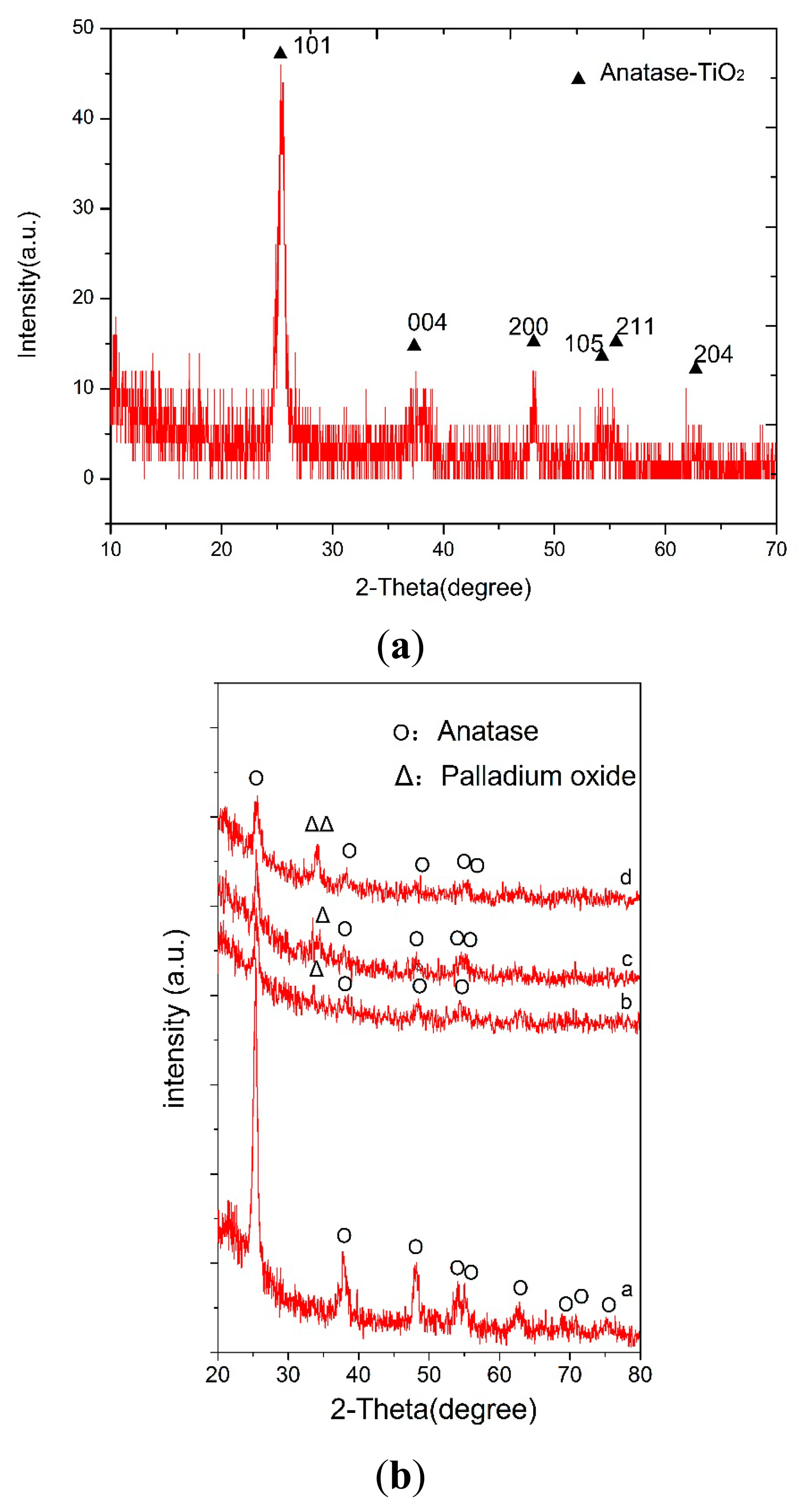 Sensors 14 16423f5 1024
