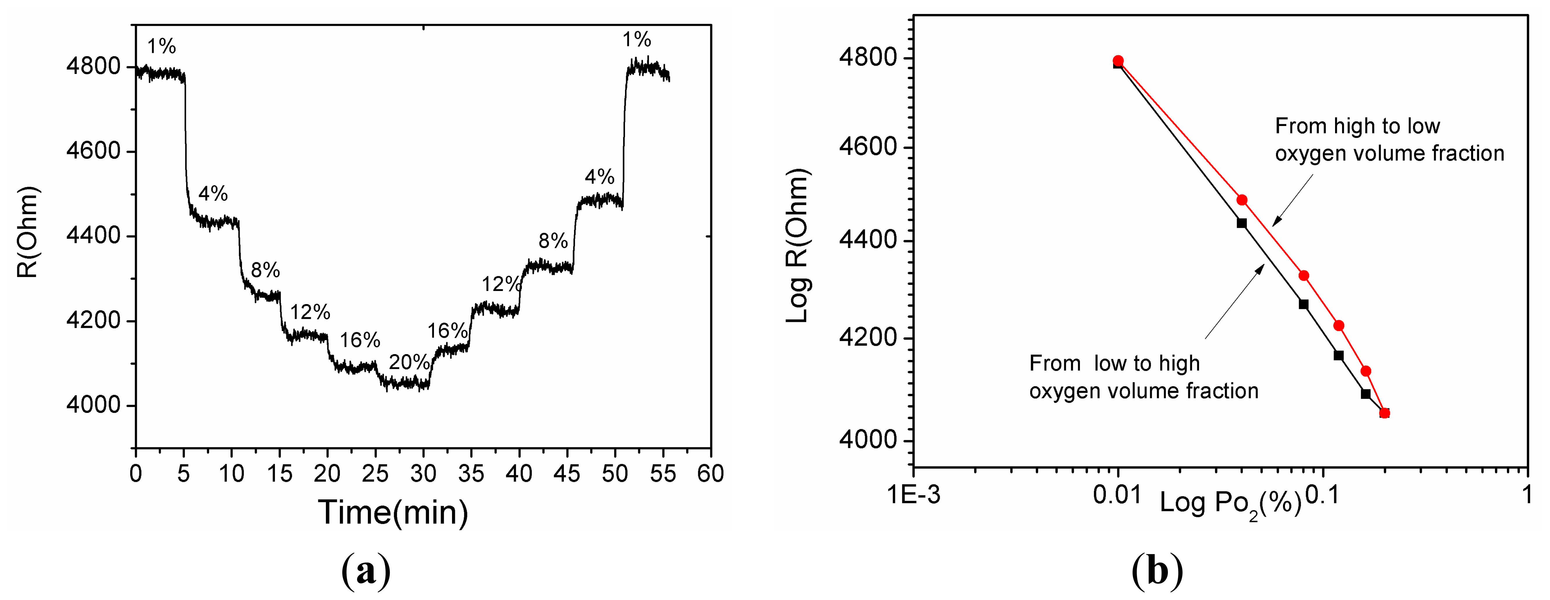 Sensors 14 16423f9 1024