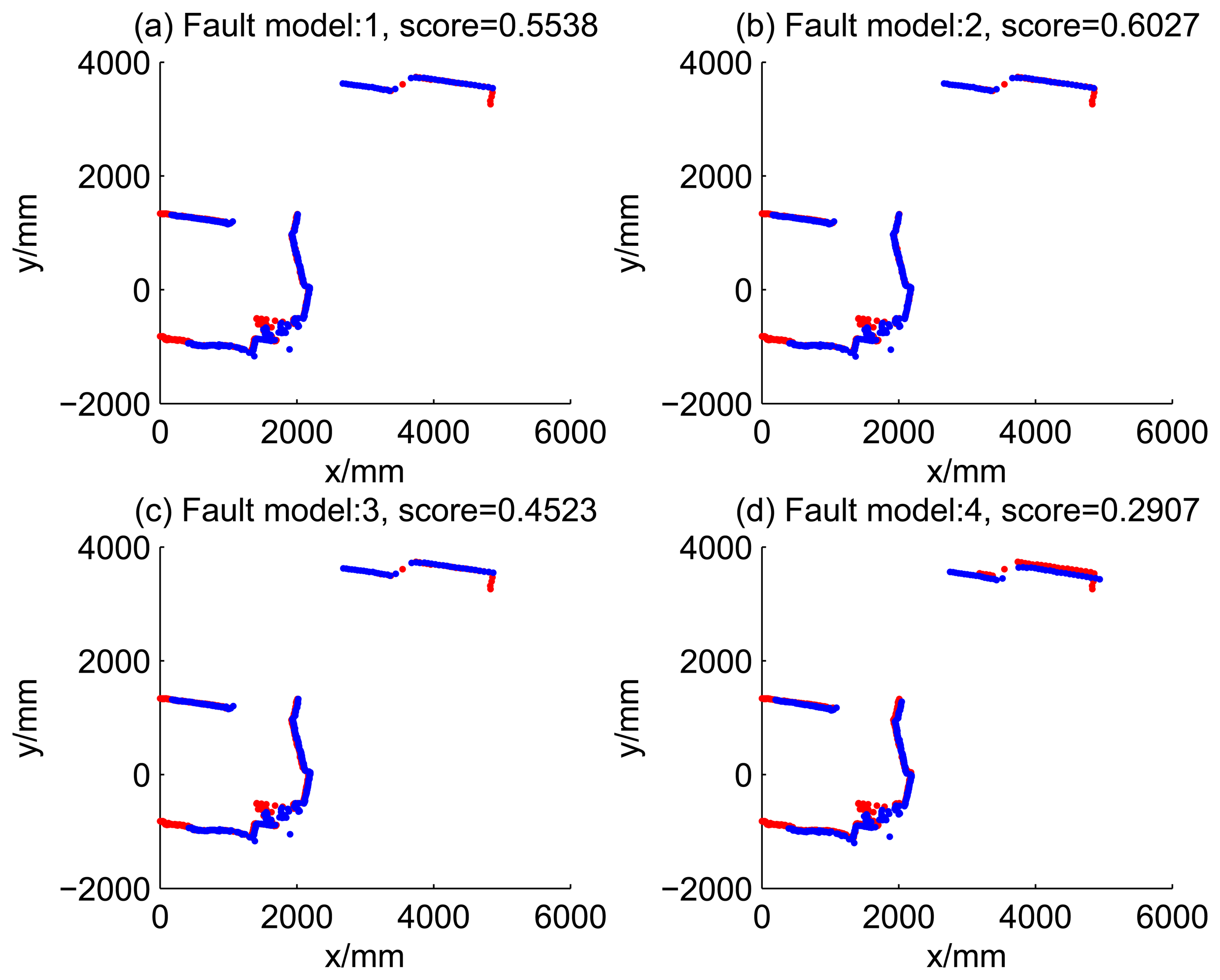 Sensors 14 16532f10 1024