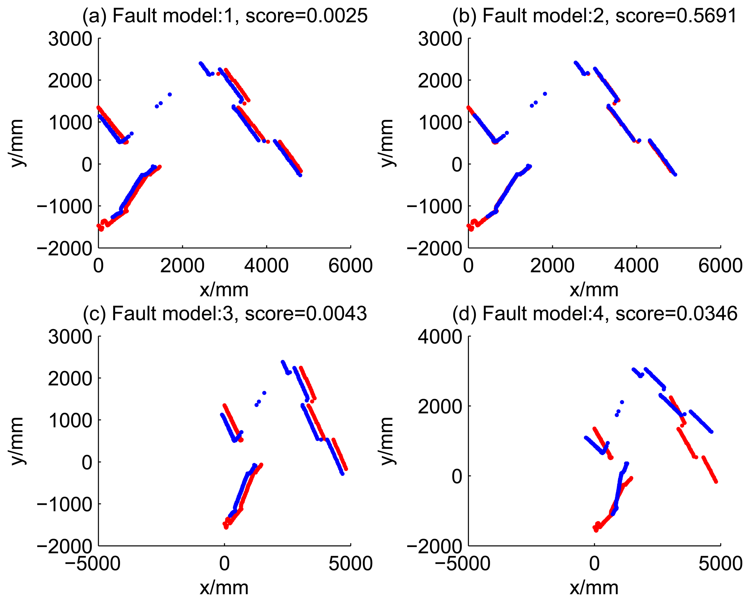 Sensors 14 16532f13 1024