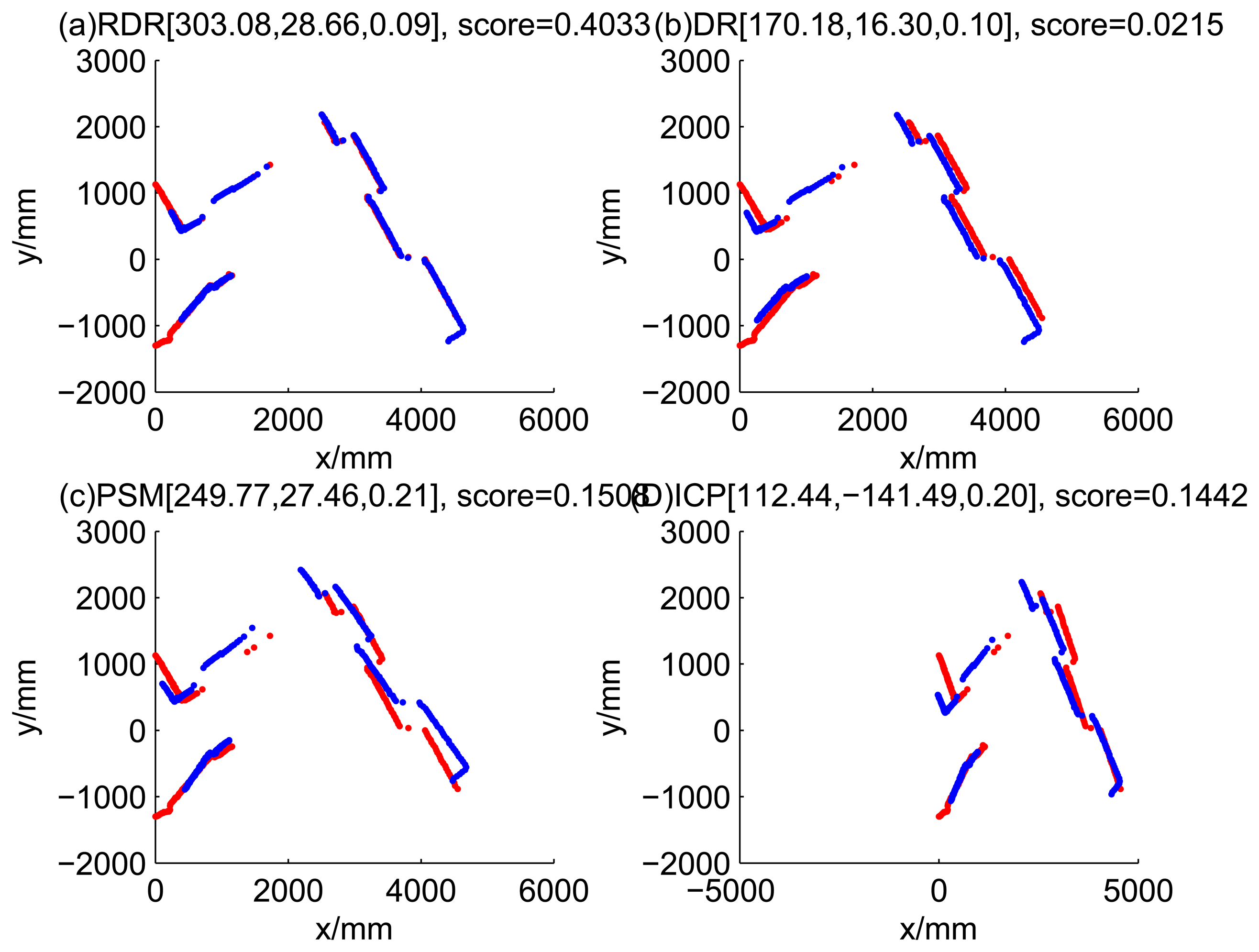 Sensors 14 16532f16 1024