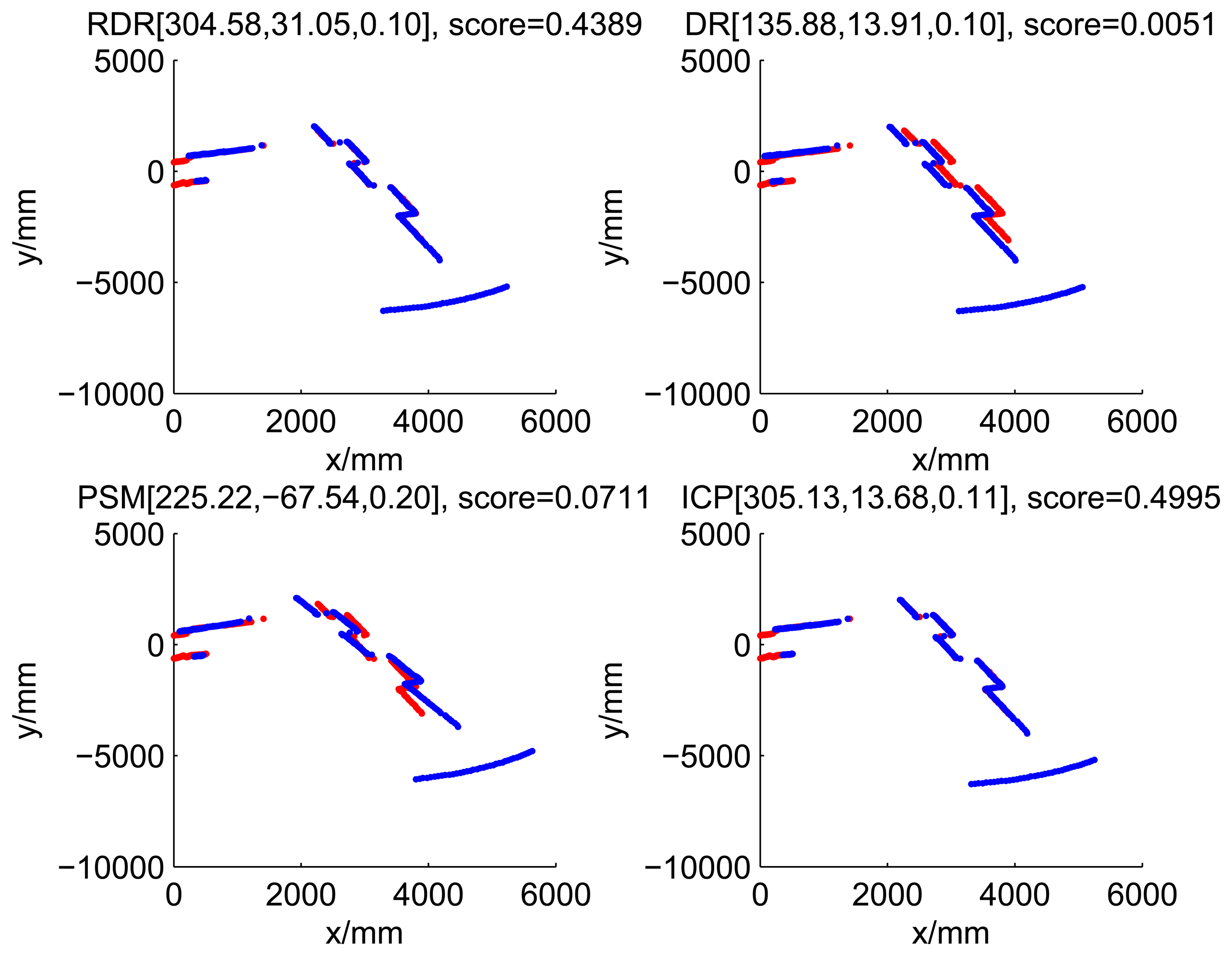 Sensors 14 16532f19 1024