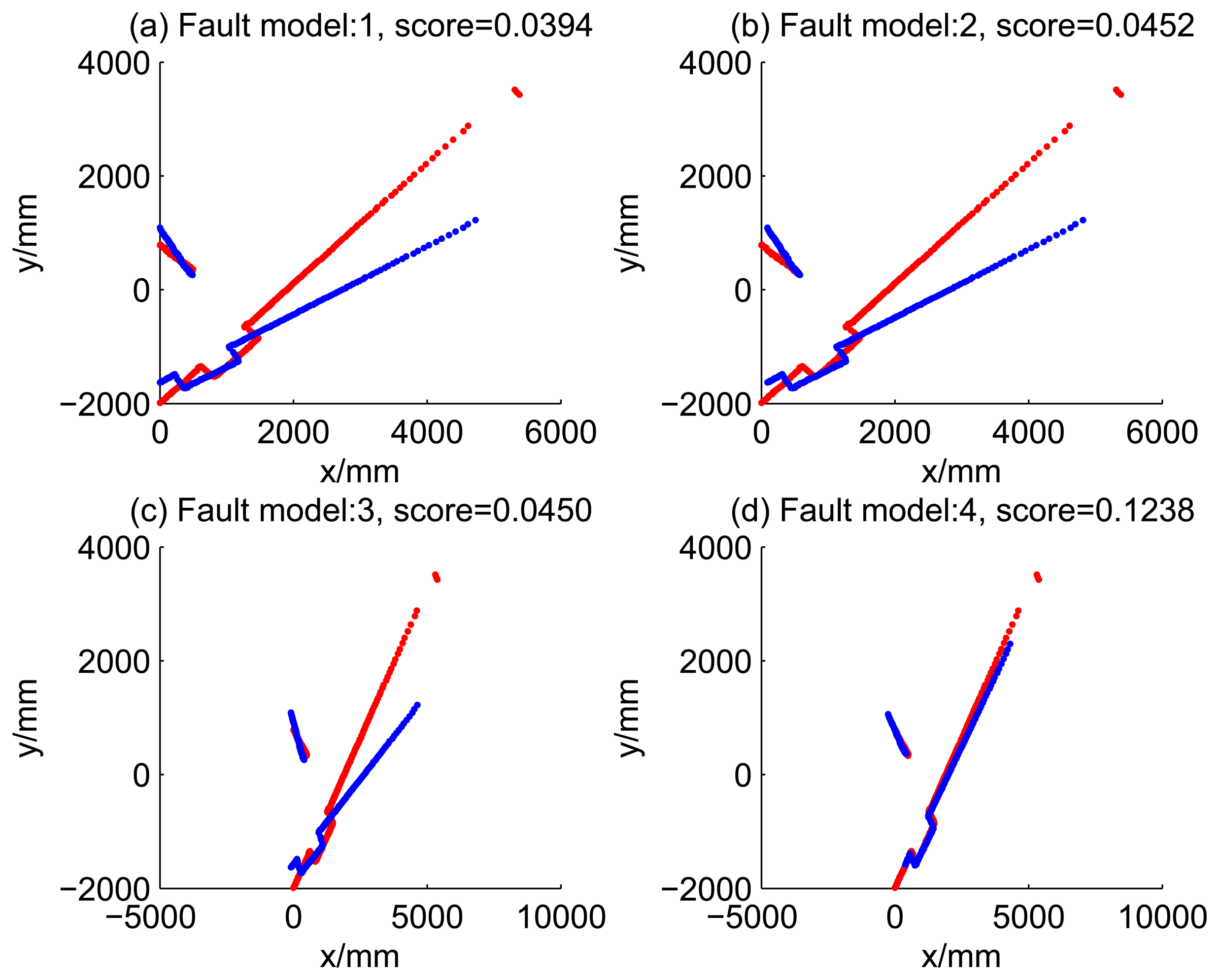 Sensors 14 16532f22 1024
