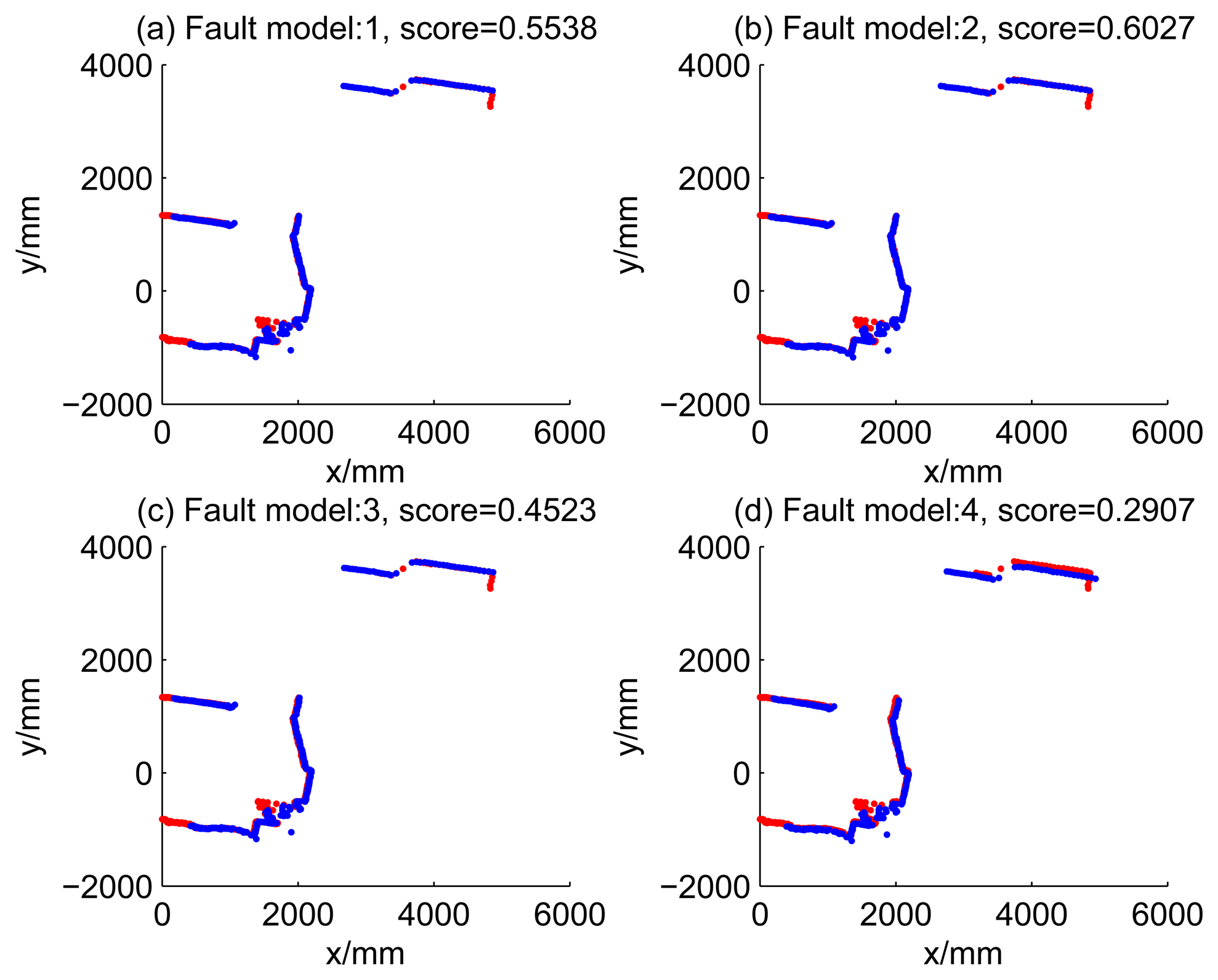 Sensors 14 16532f25 1024