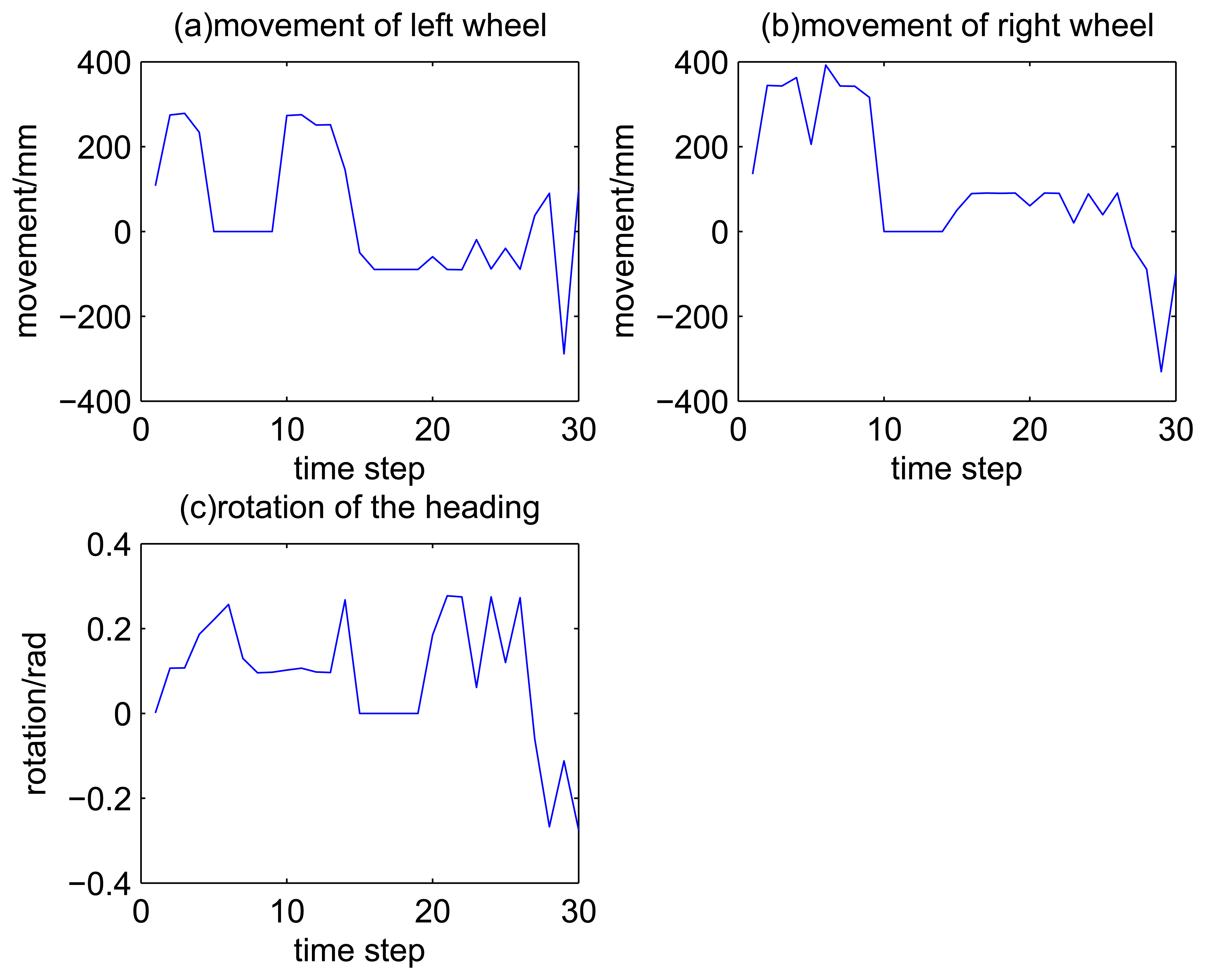 Sensors 14 16532f3 1024