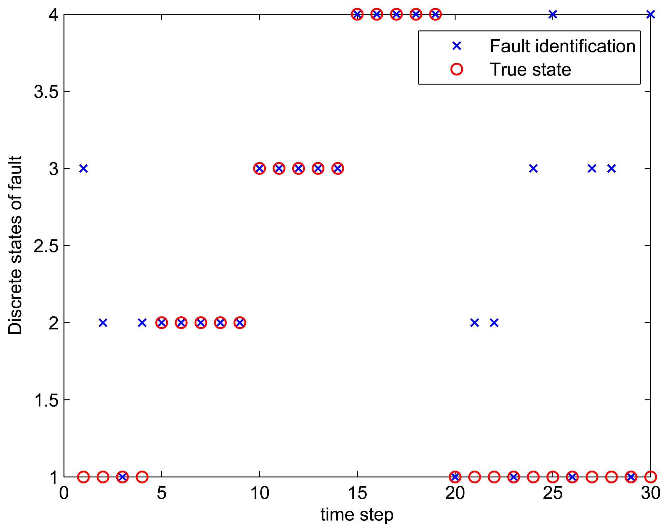 Sensors 14 16532f4 1024