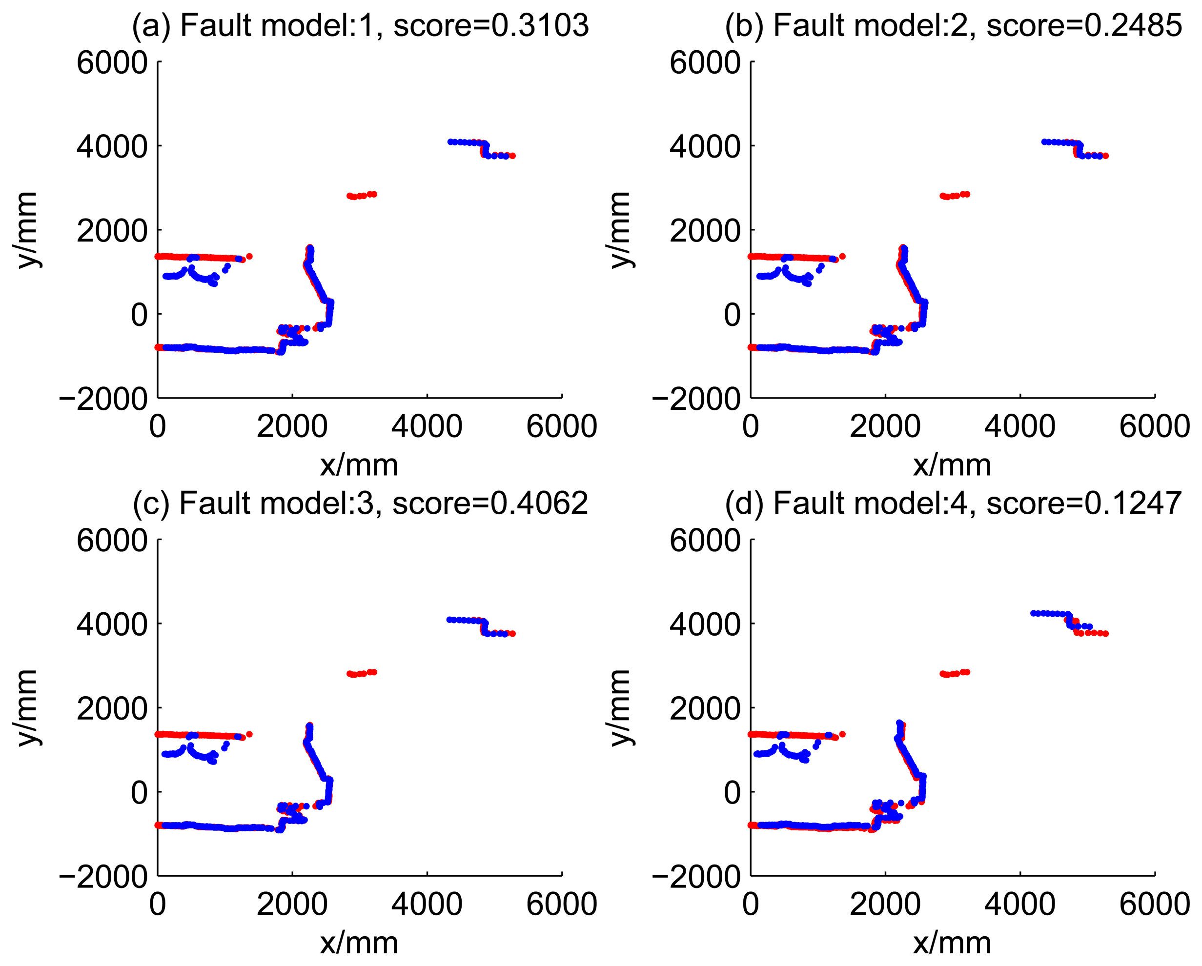 Sensors 14 16532f9 1024