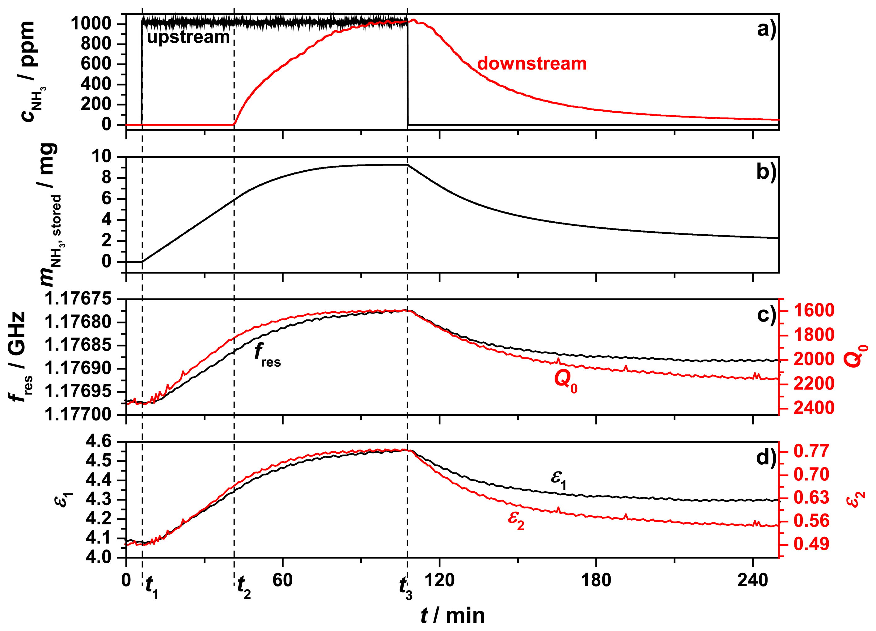 Sensors 14 16856f7 1024