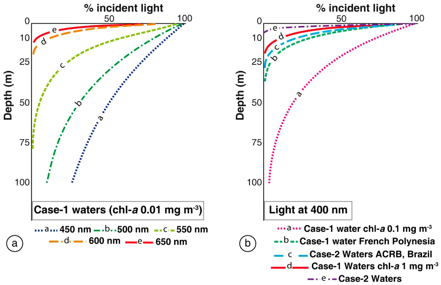 Sensors 14 16881f1 1024
