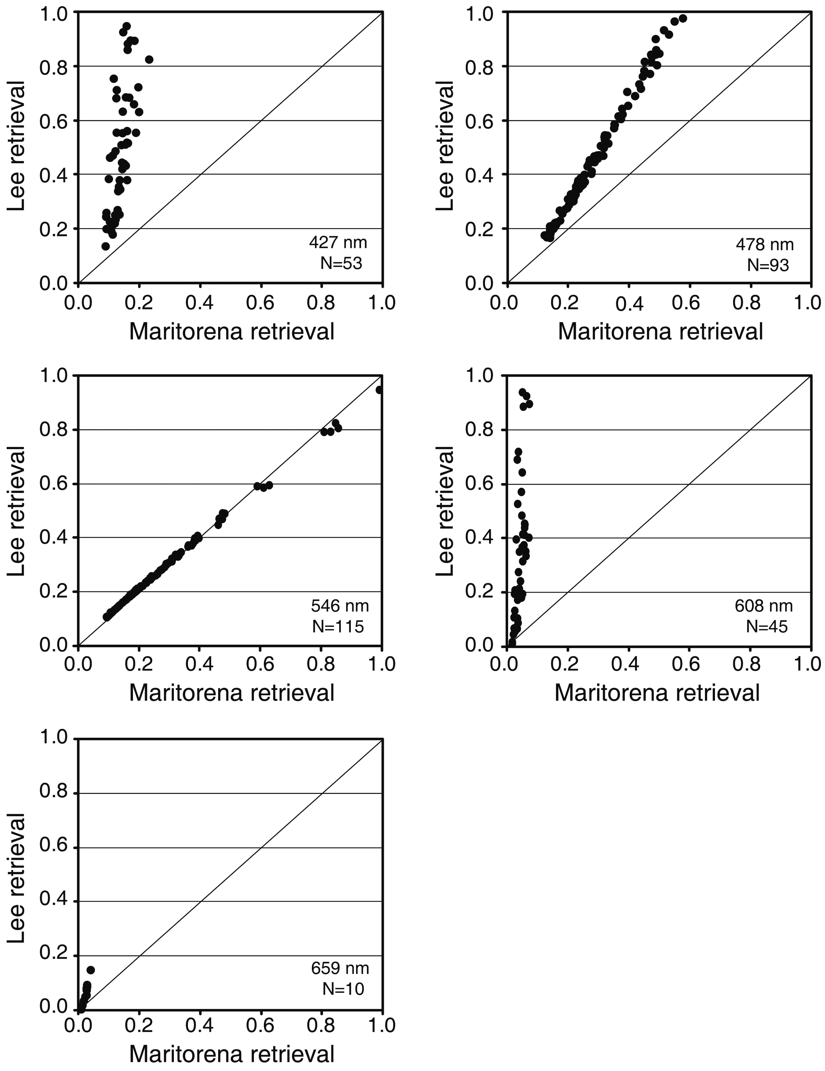 Sensors 14 16881f13 1024