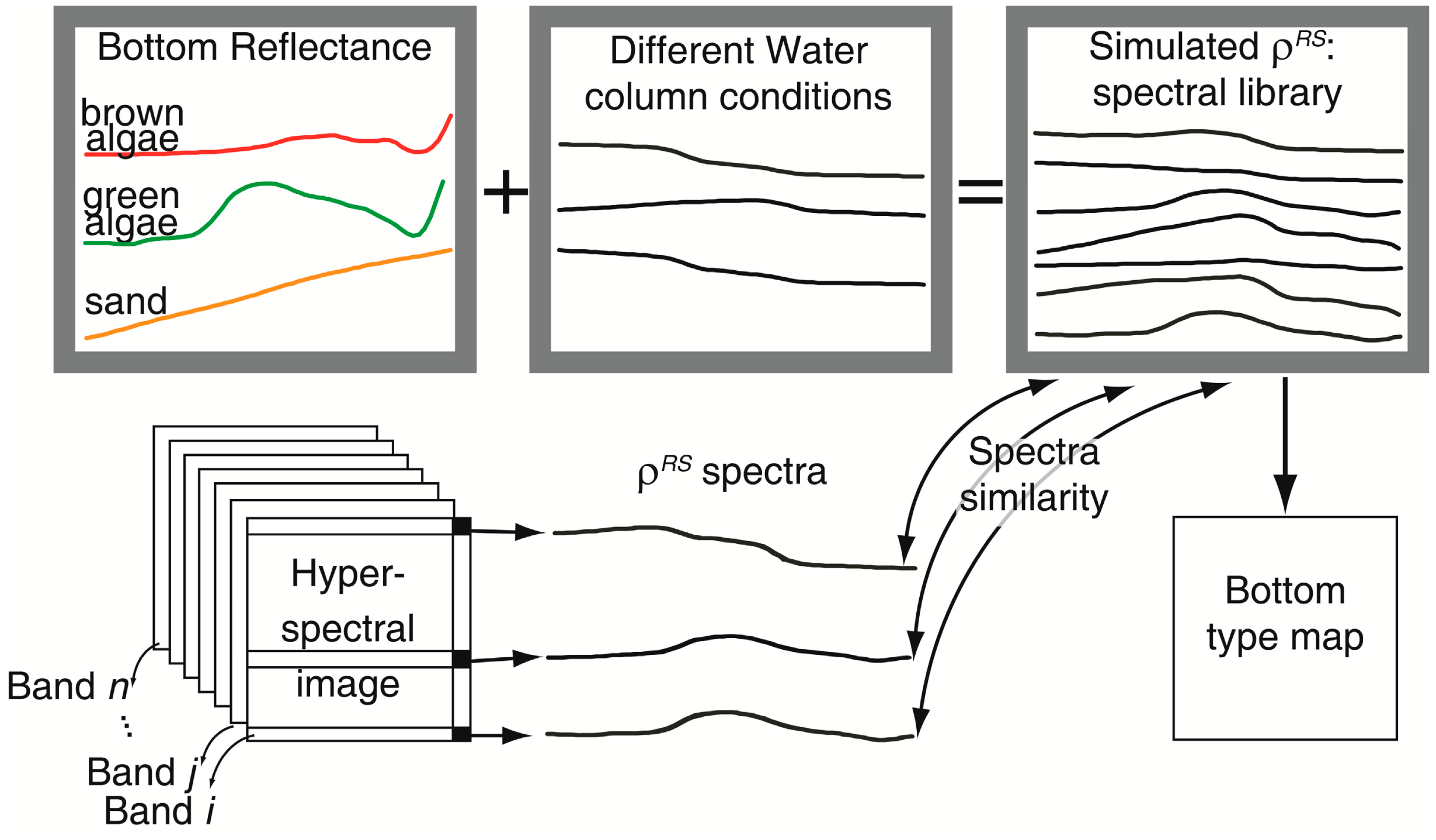 Sensors 14 16881f4 1024