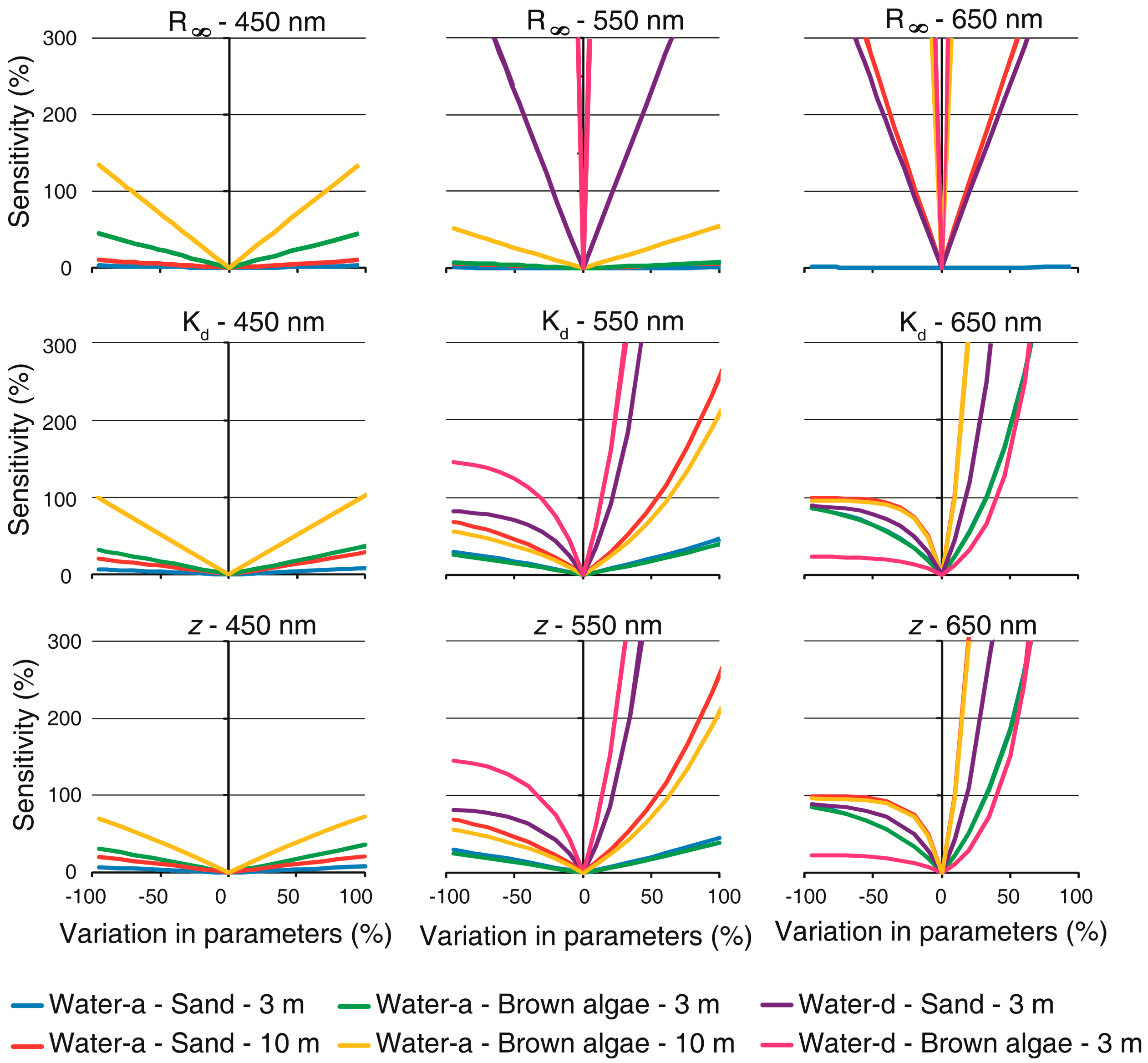 Sensors 14 16881f7 1024